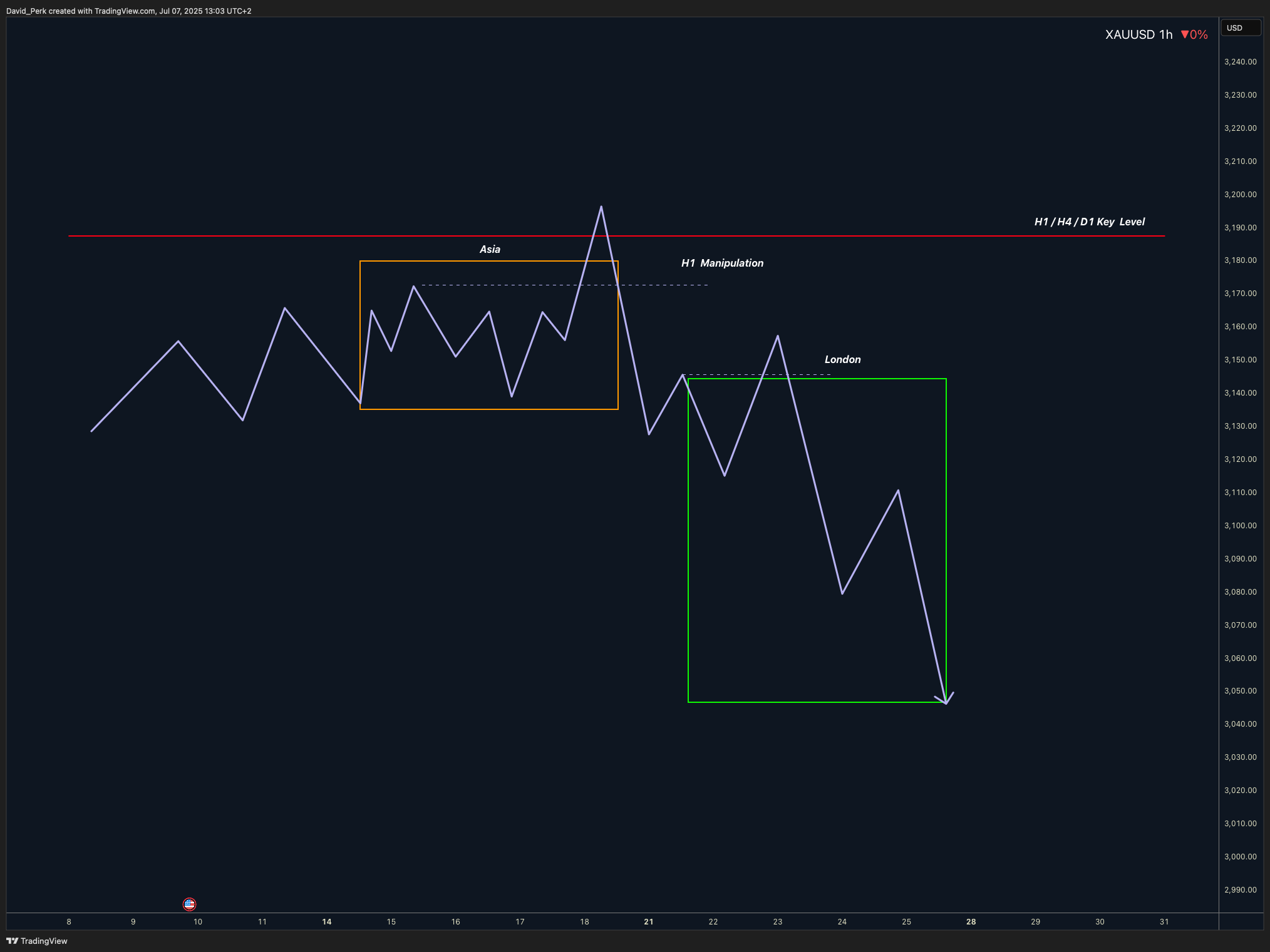 TRADENATION:XAUUSD Chart Image by David_Perk