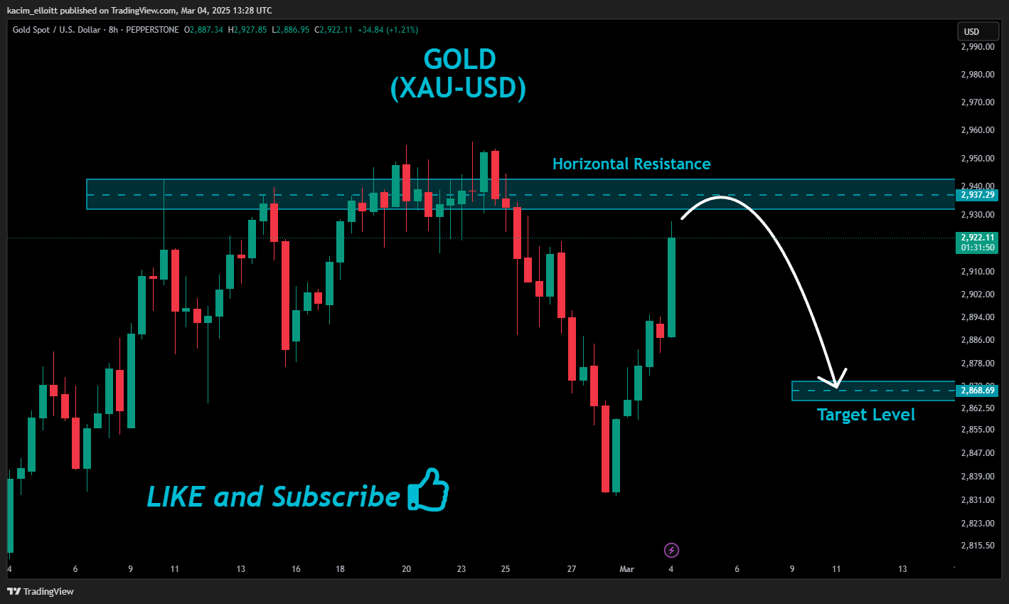 PEPPERSTONE:XAUUSD Chart Image by kacim_elloitt