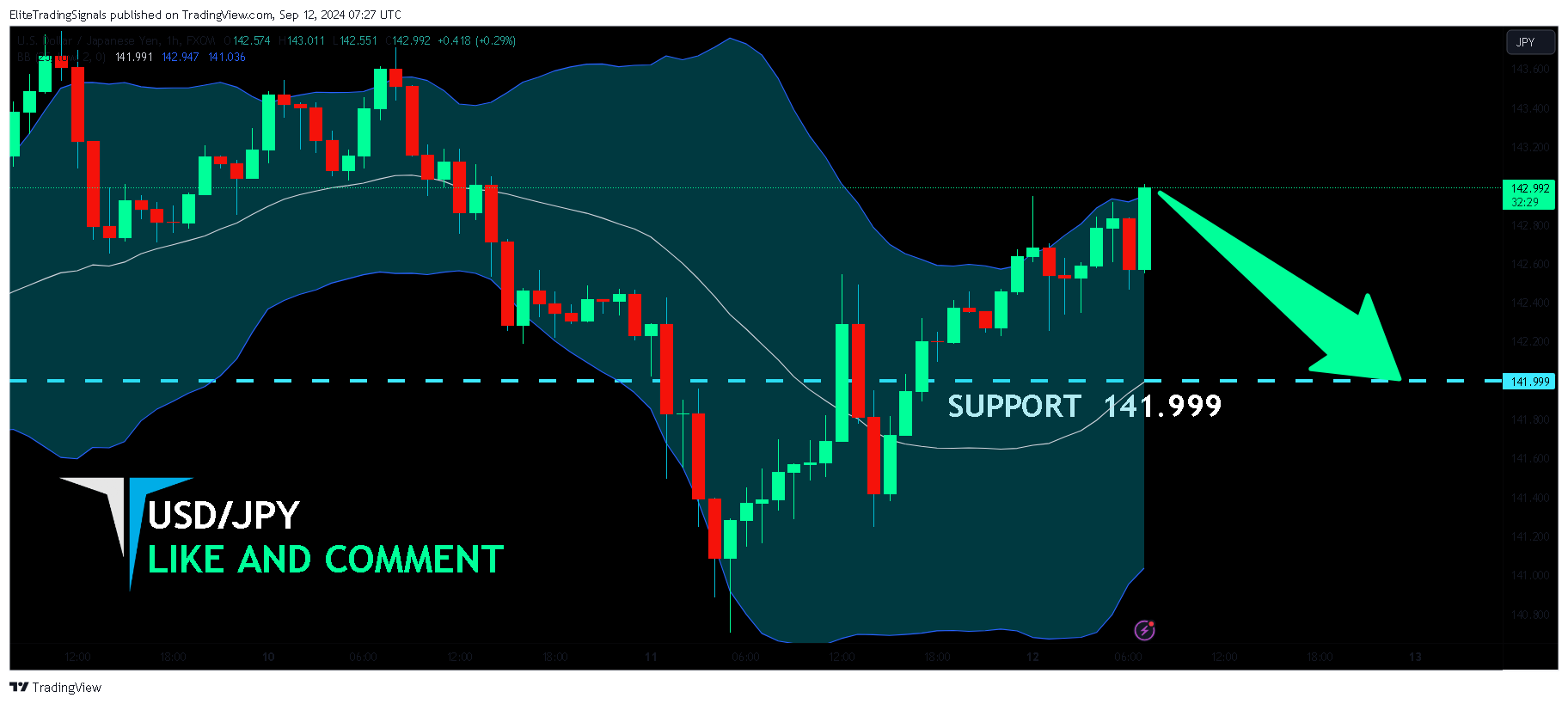 FX:USDJPY Chart Image by EliteTradingSignals