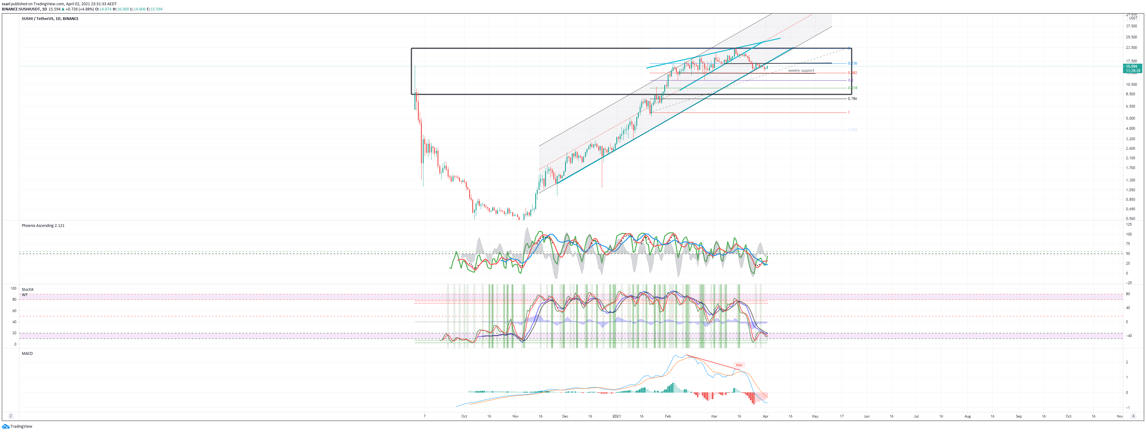  Chart Image