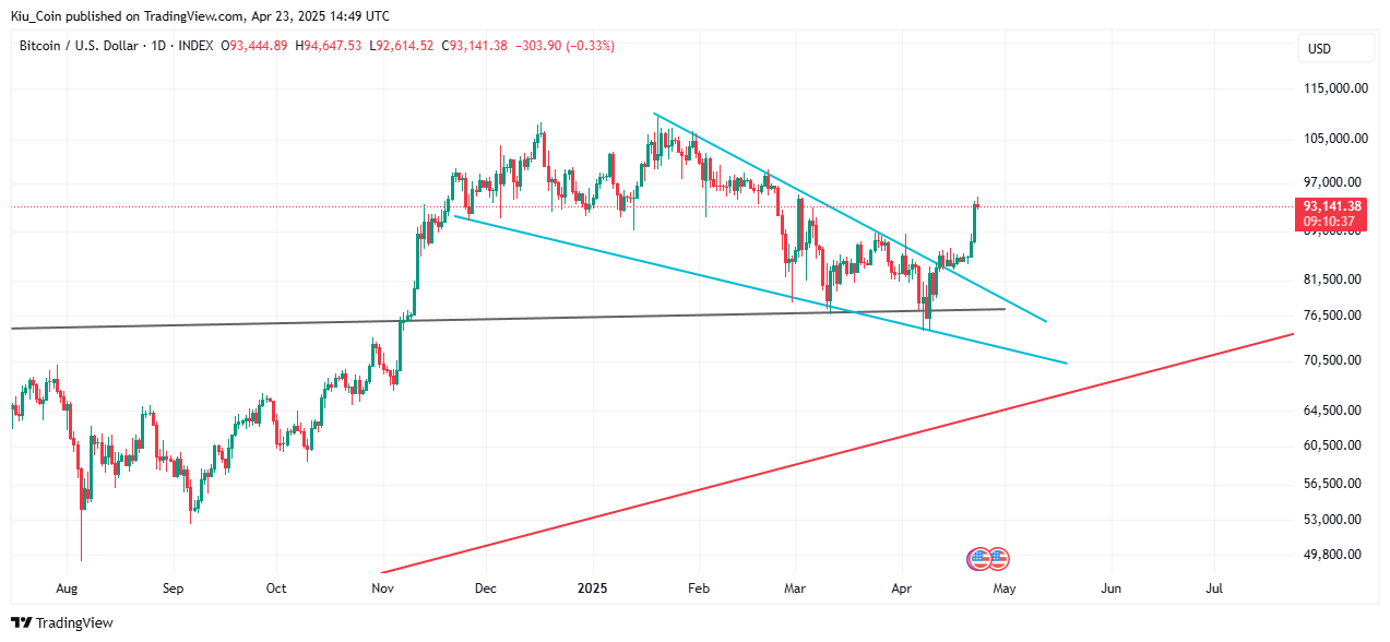 INDEX:BTCUSD Chart Image by Kiu_Coin