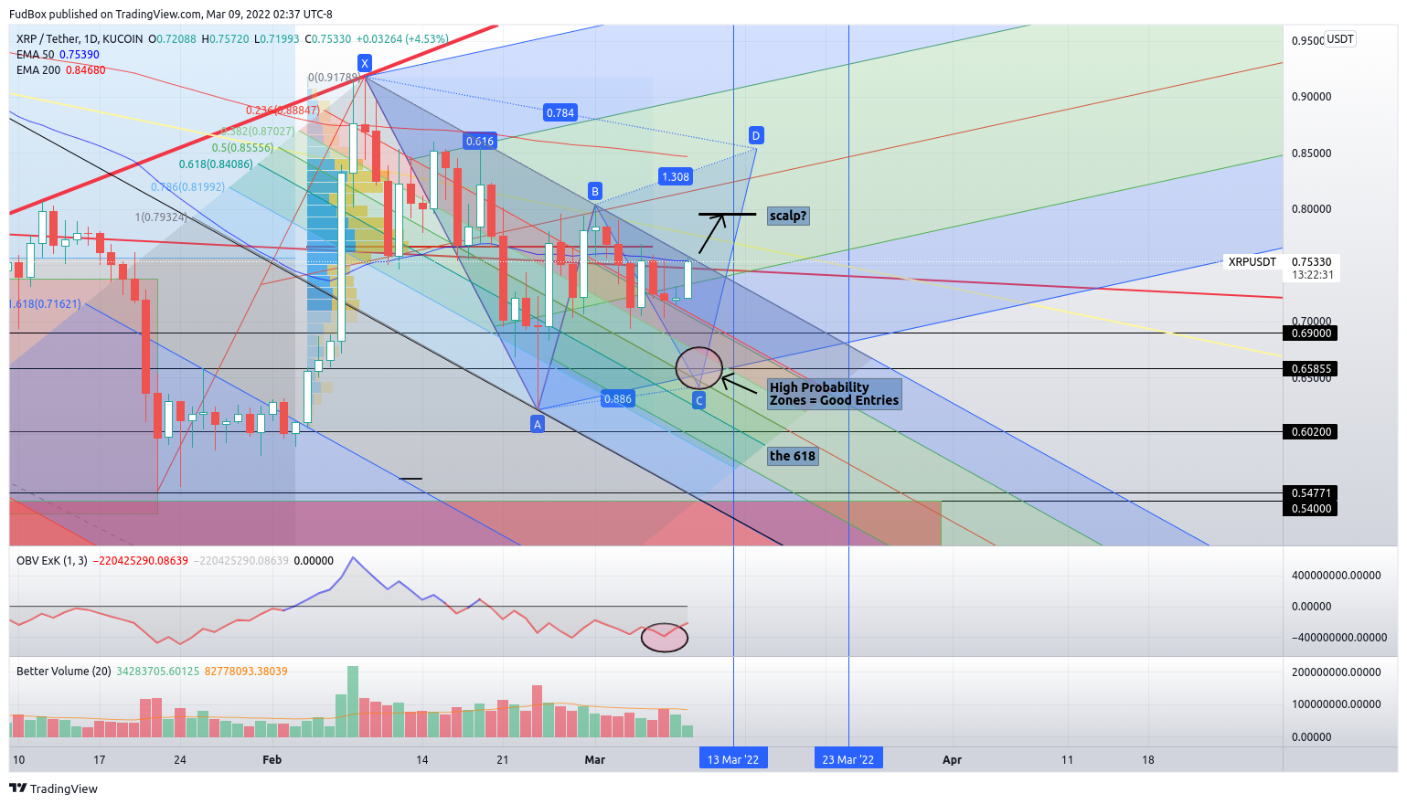 KUCOIN:XRPUSDT Chart Image by FudBox