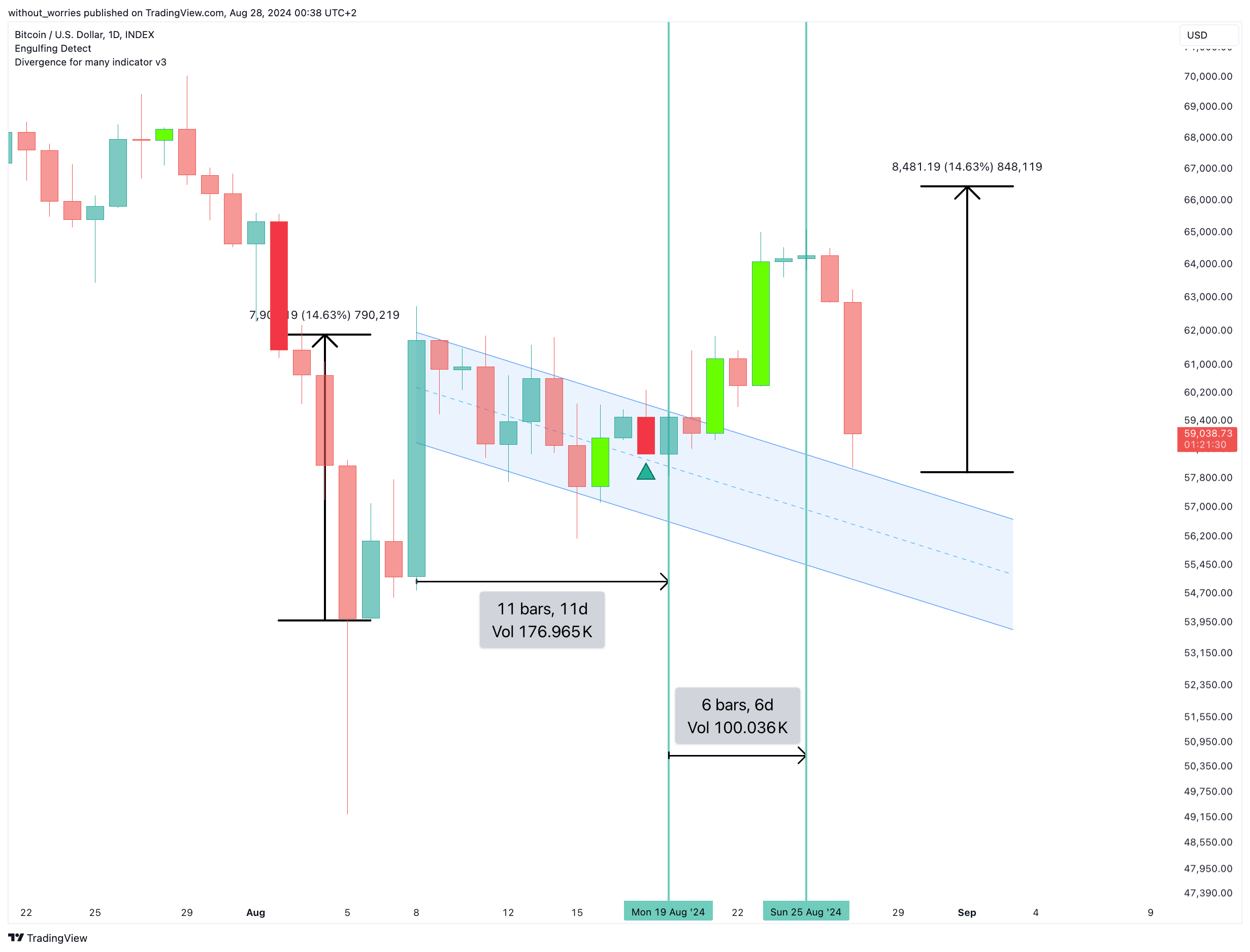 INDEX:BTCUSD Chart Image by without_worries