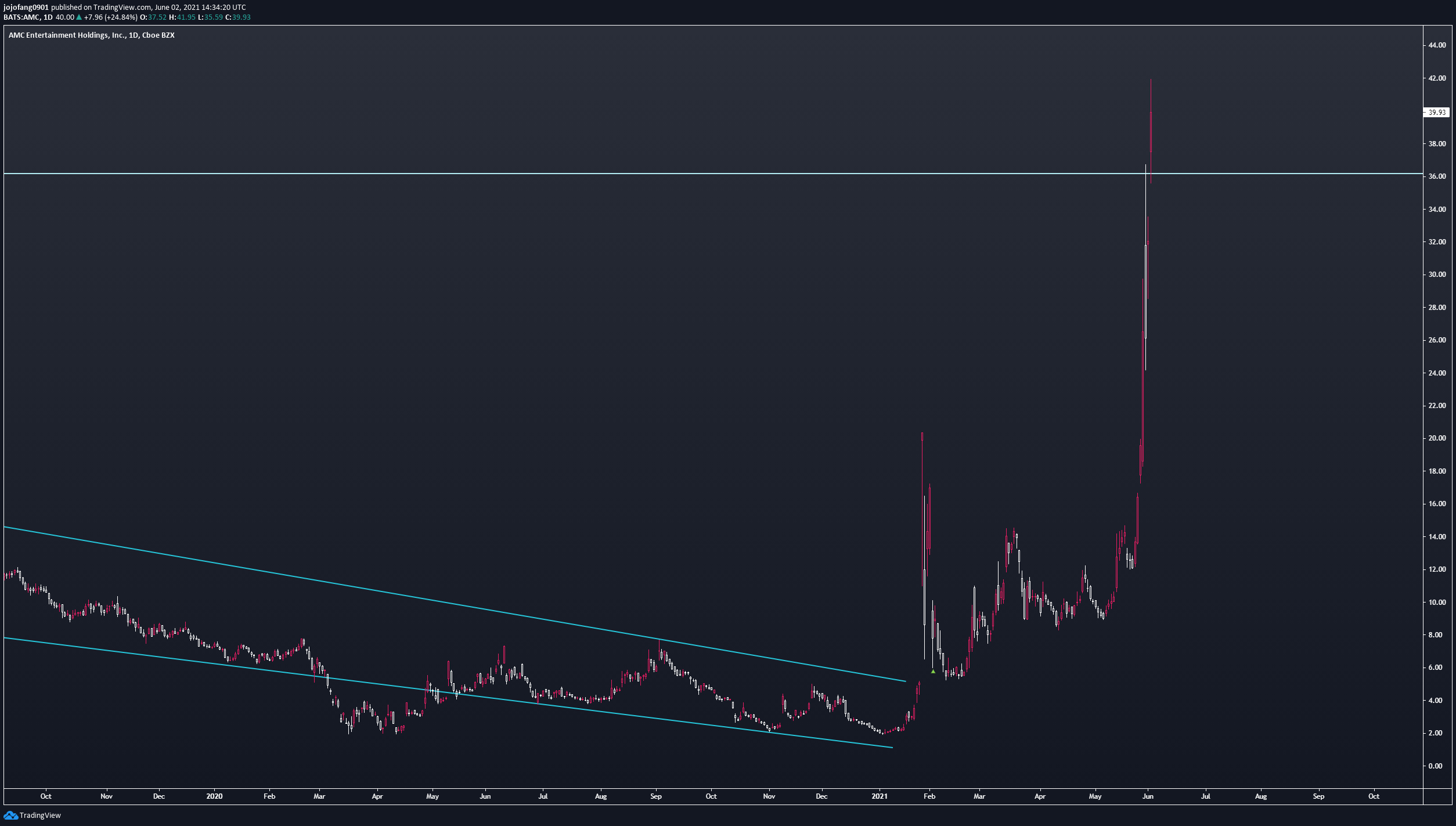  Chart Image
