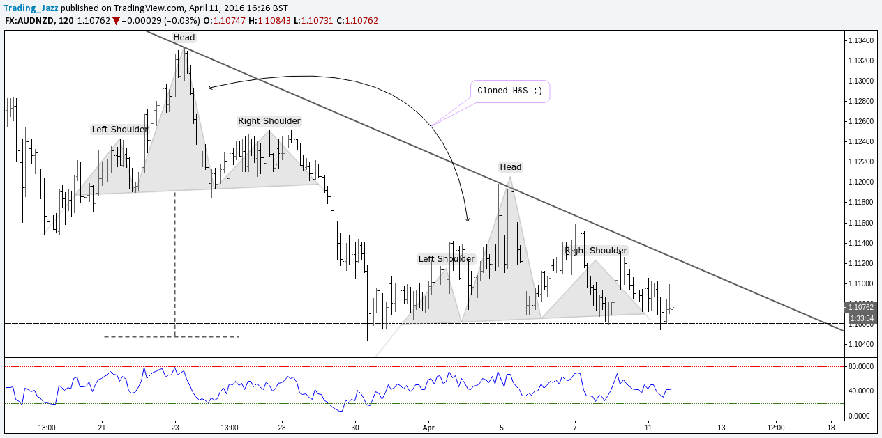  Chart Image