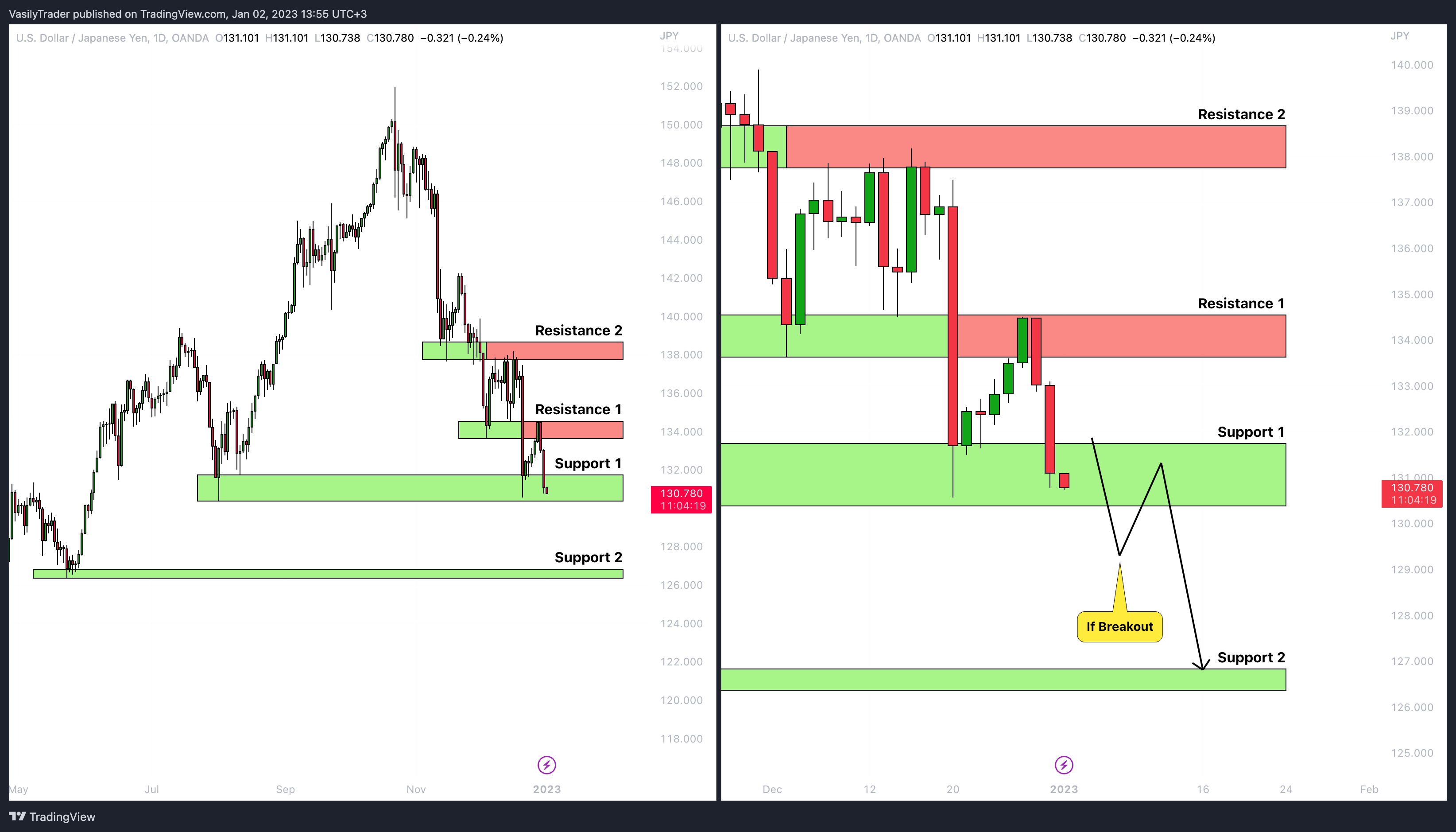 OANDA:USDJPY Chart Image by VasilyTrader
