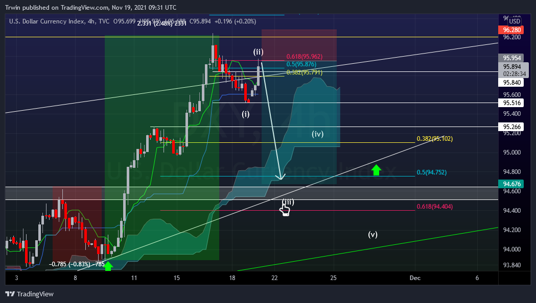 TVC:DXY Chart Image by Trwin