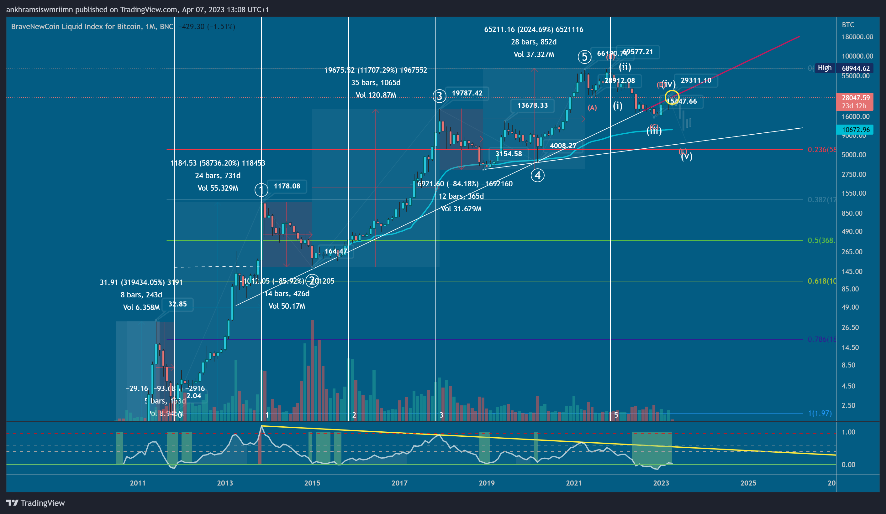 BNC:BLX Chart Image by ankhramsiswmriimn
