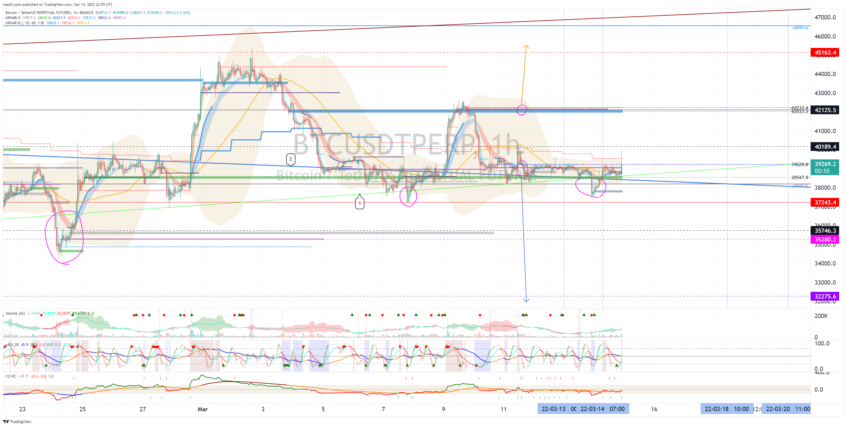 BINANCE:BTCUSDTPERP Chart Image by readCrypto