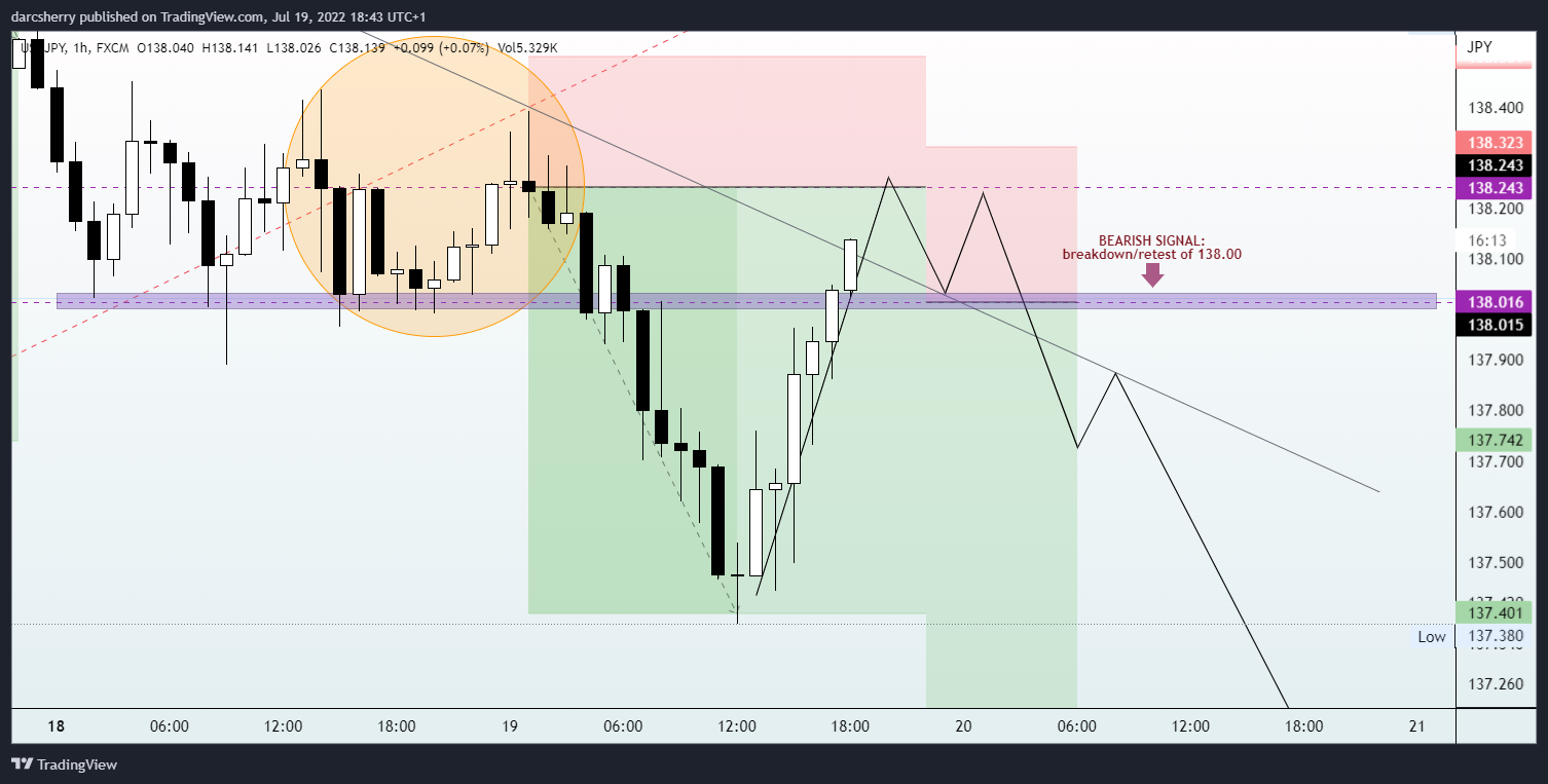 FX:USDJPY Chart Image by darcsherry