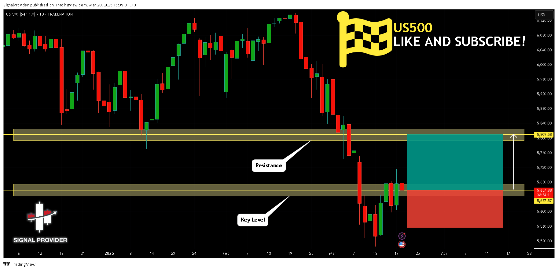 TRADENATION:US500 Chart Image by SignalProvider