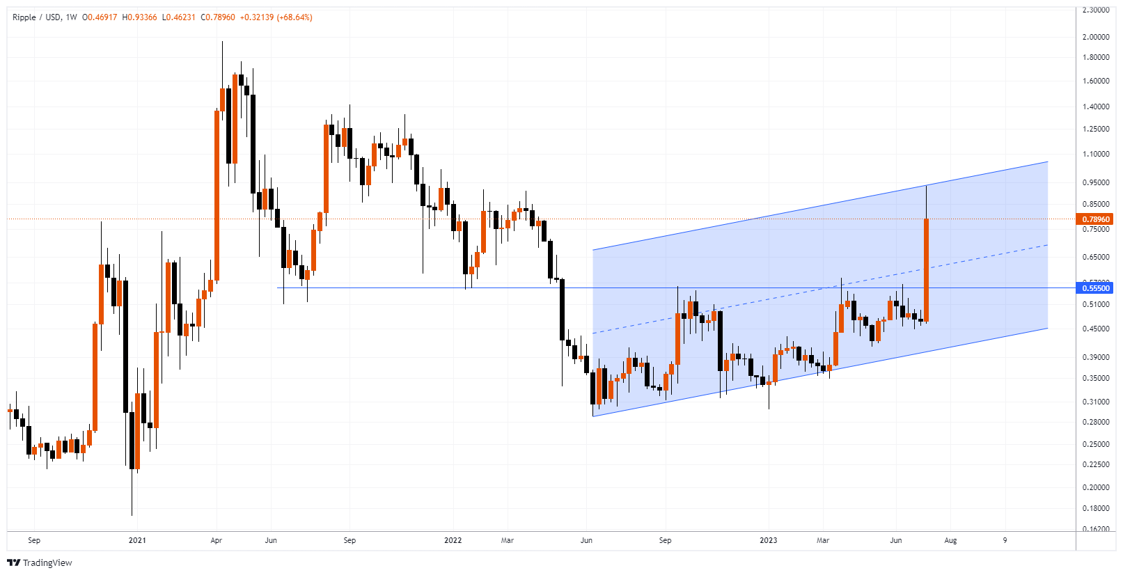 XRPUSD Chart Image