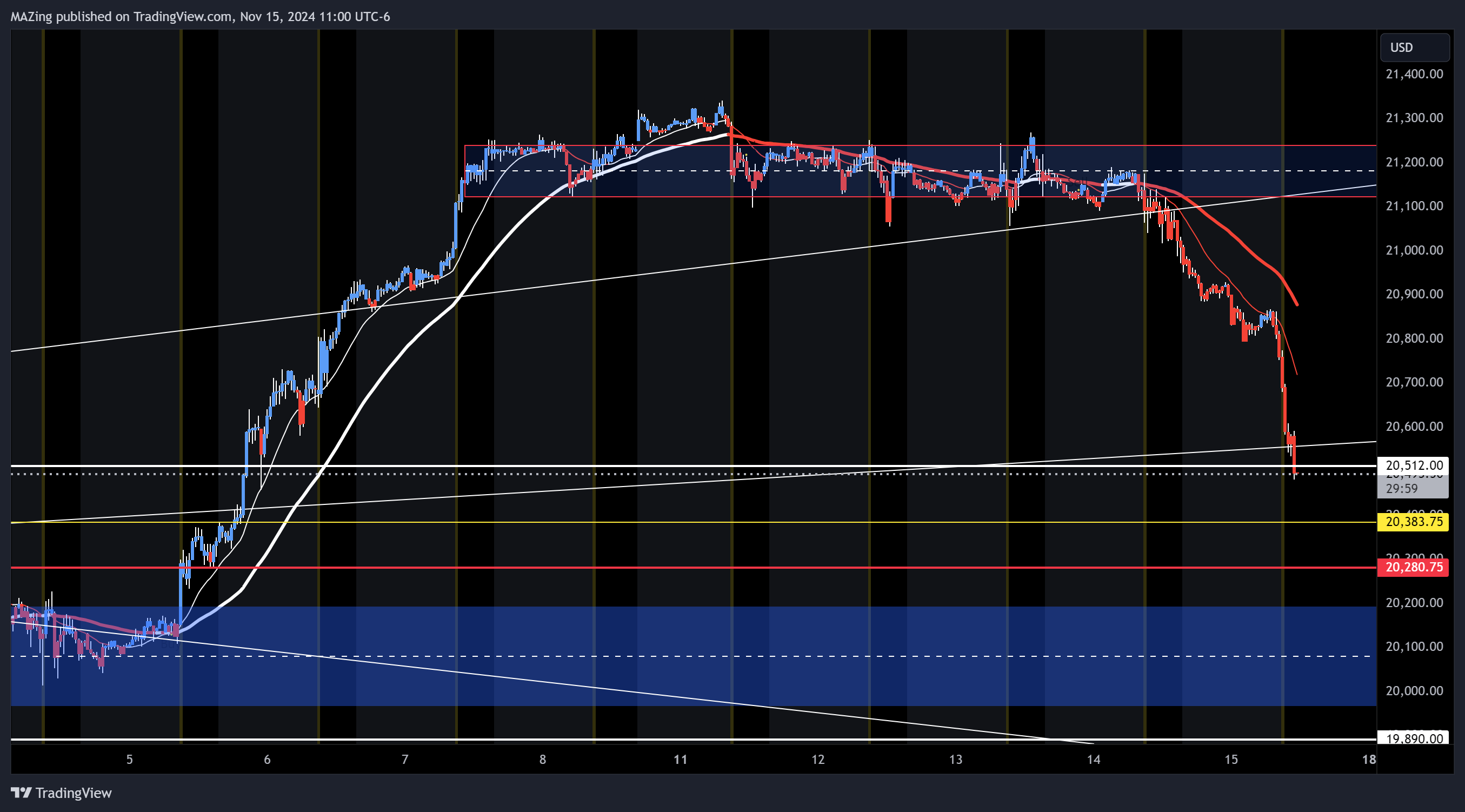 CME_MINI:NQ1! Chart Image by MAZing