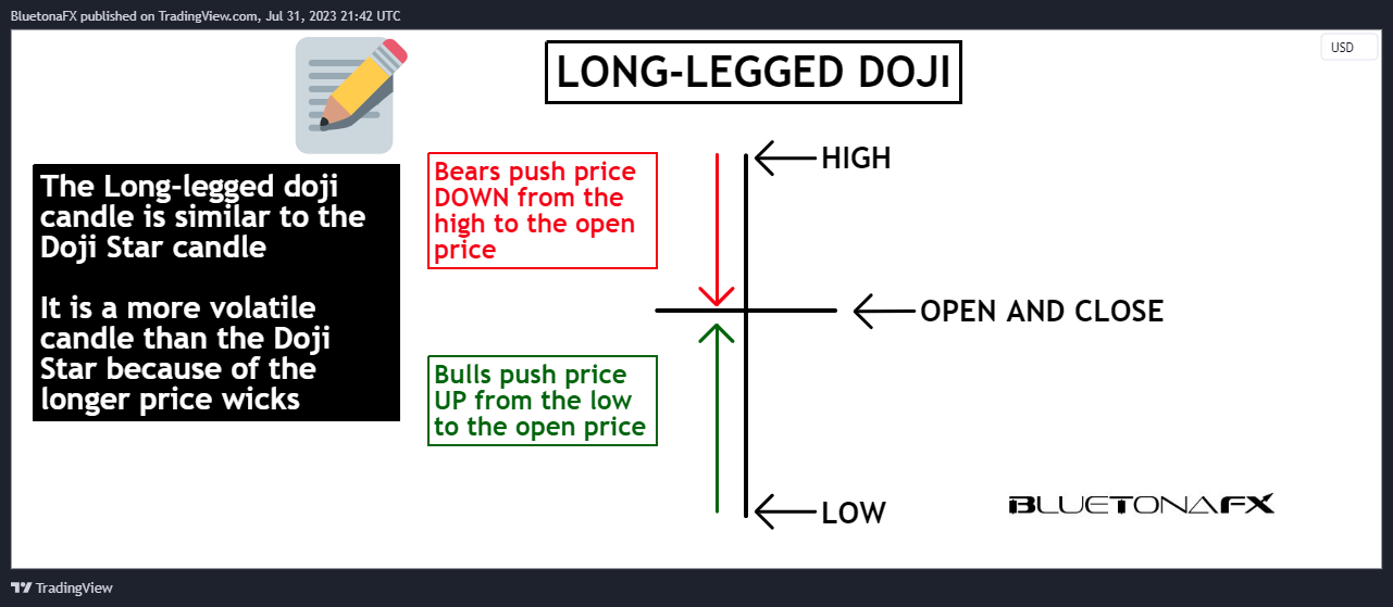 OANDA:EURUSD Chart Image by BluetonaFX