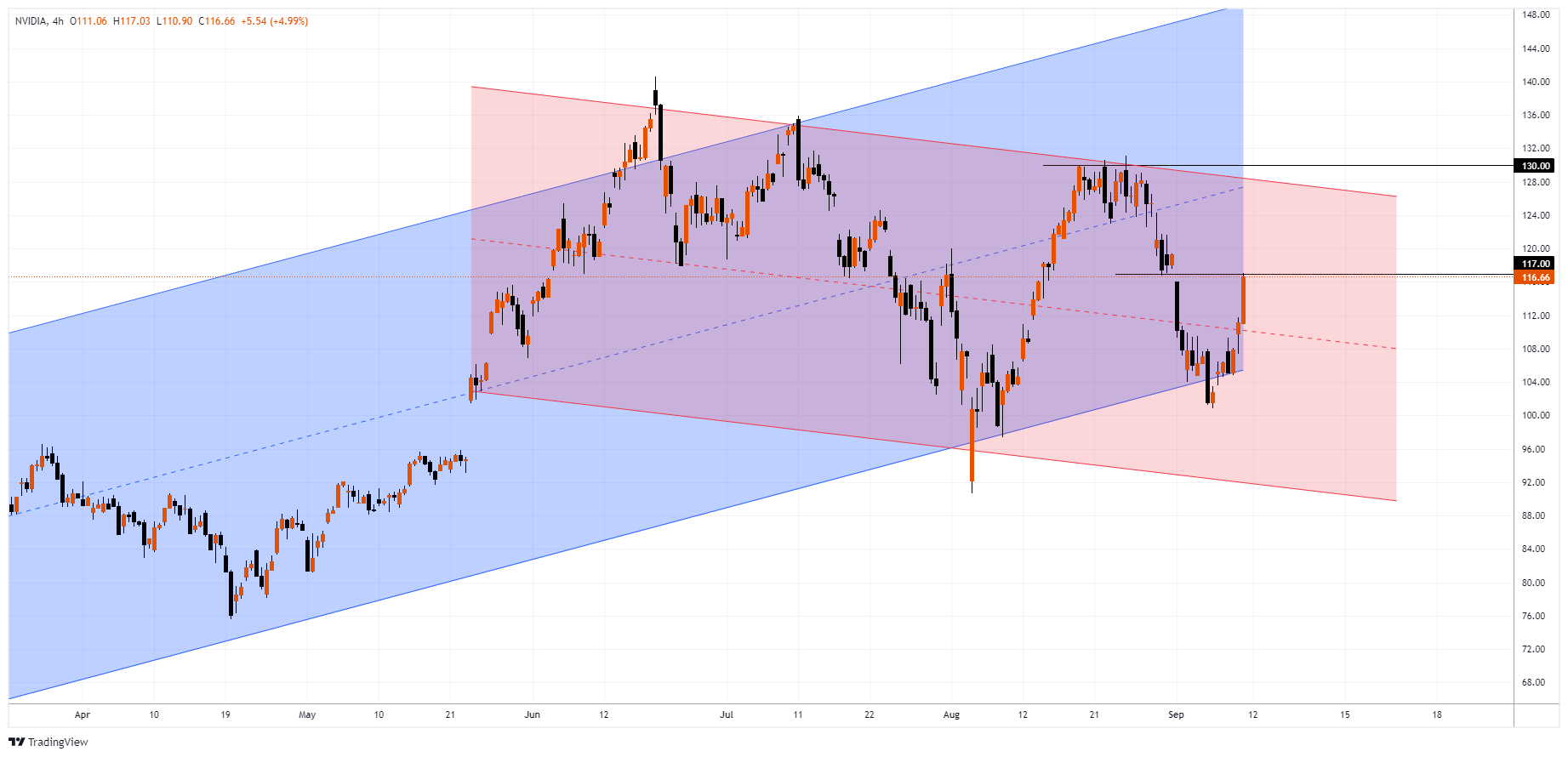 NVDA Chart Image