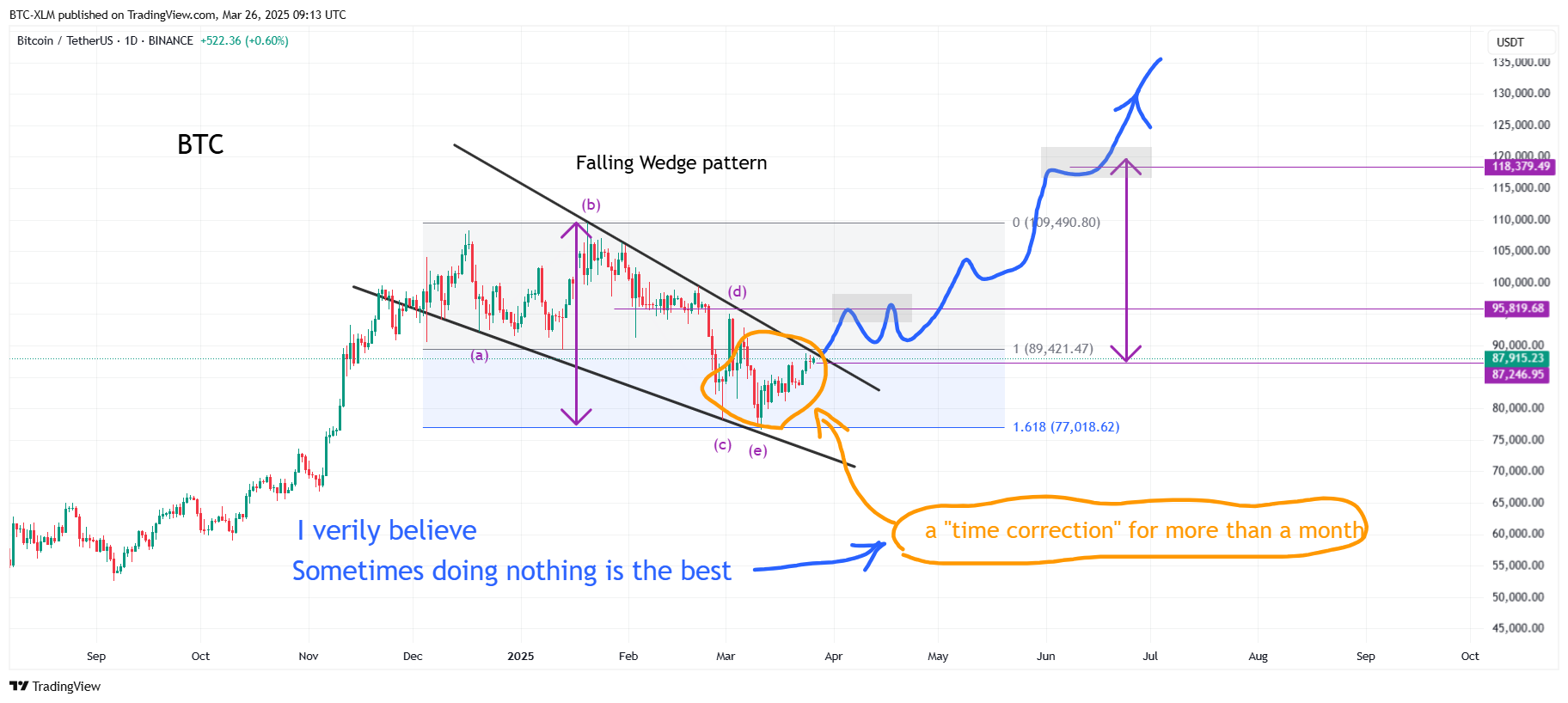 BINANCE:BTCUSDT Chart Image by BTC-XLM