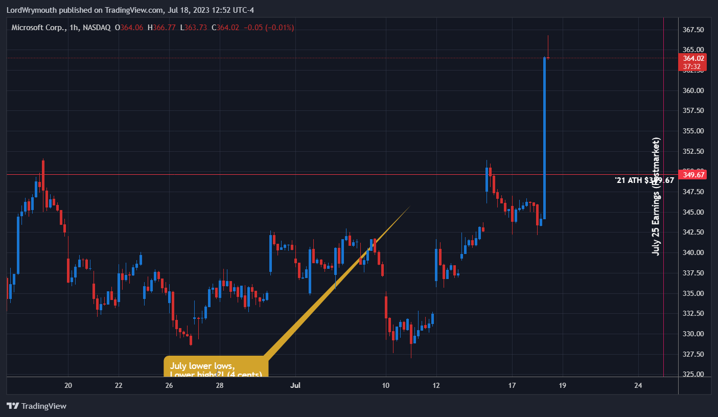 NASDAQ:MSFT Chart Image by LordWrymouth