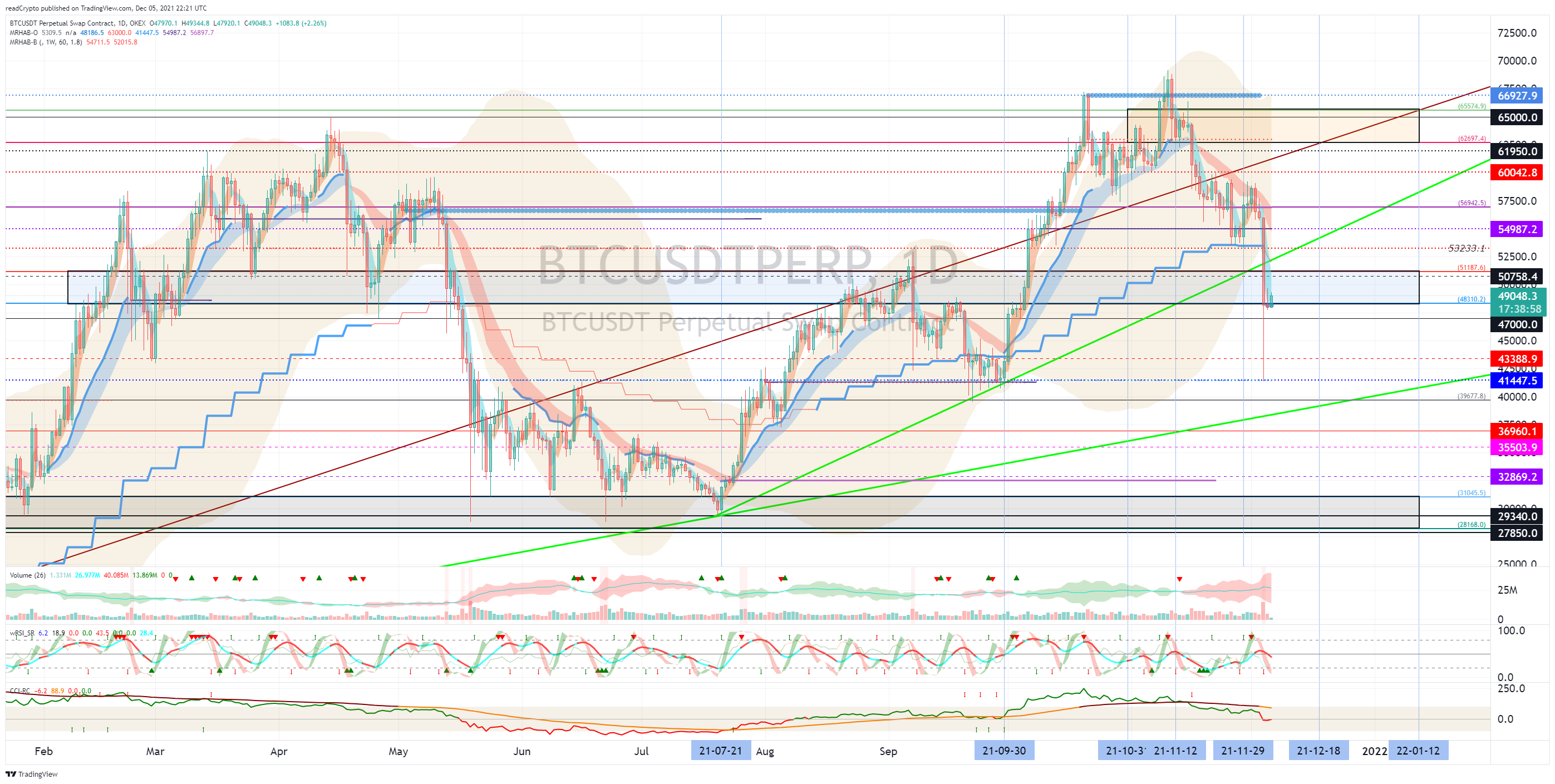 OKEX:BTCUSDTPERP Chart Image by readCrypto