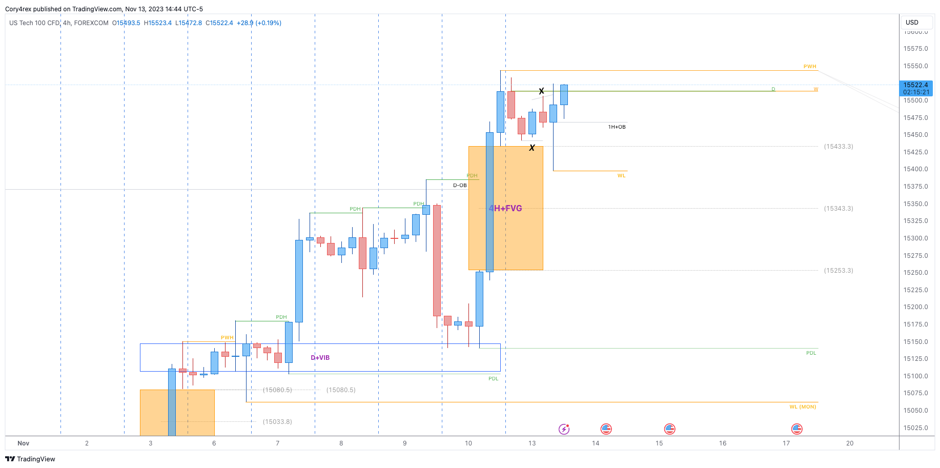 FOREXCOM:NSXUSD Chart Image by Cory4rex