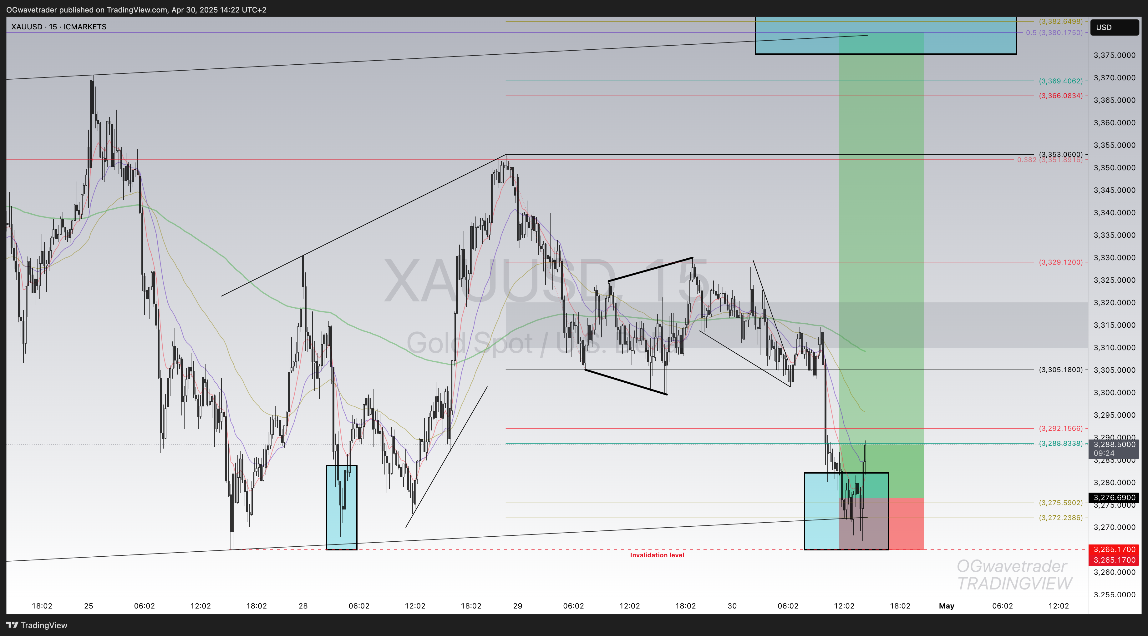 ICMARKETS:XAUUSD Chart Image by OGwavetrader
