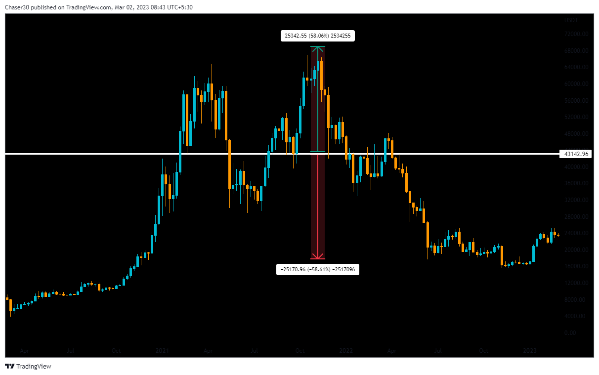 BINANCE:BTCUSDT Chart Image by Chaser30
