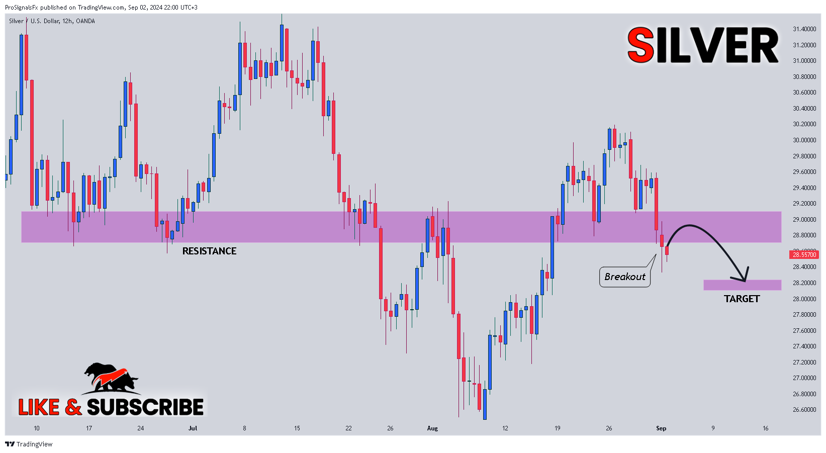 OANDA:XAGUSD Chart Image by ProSignalsFx