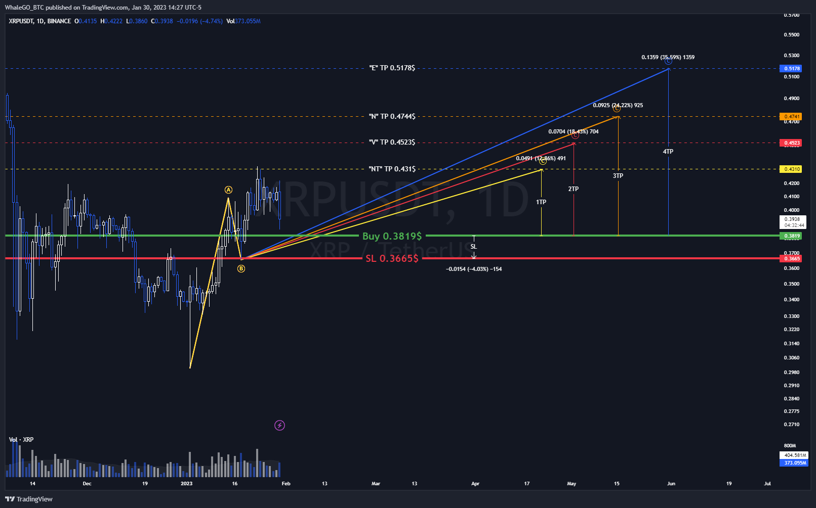 BINANCE:XRPUSDT Chart Image by WhaleGO_BTC