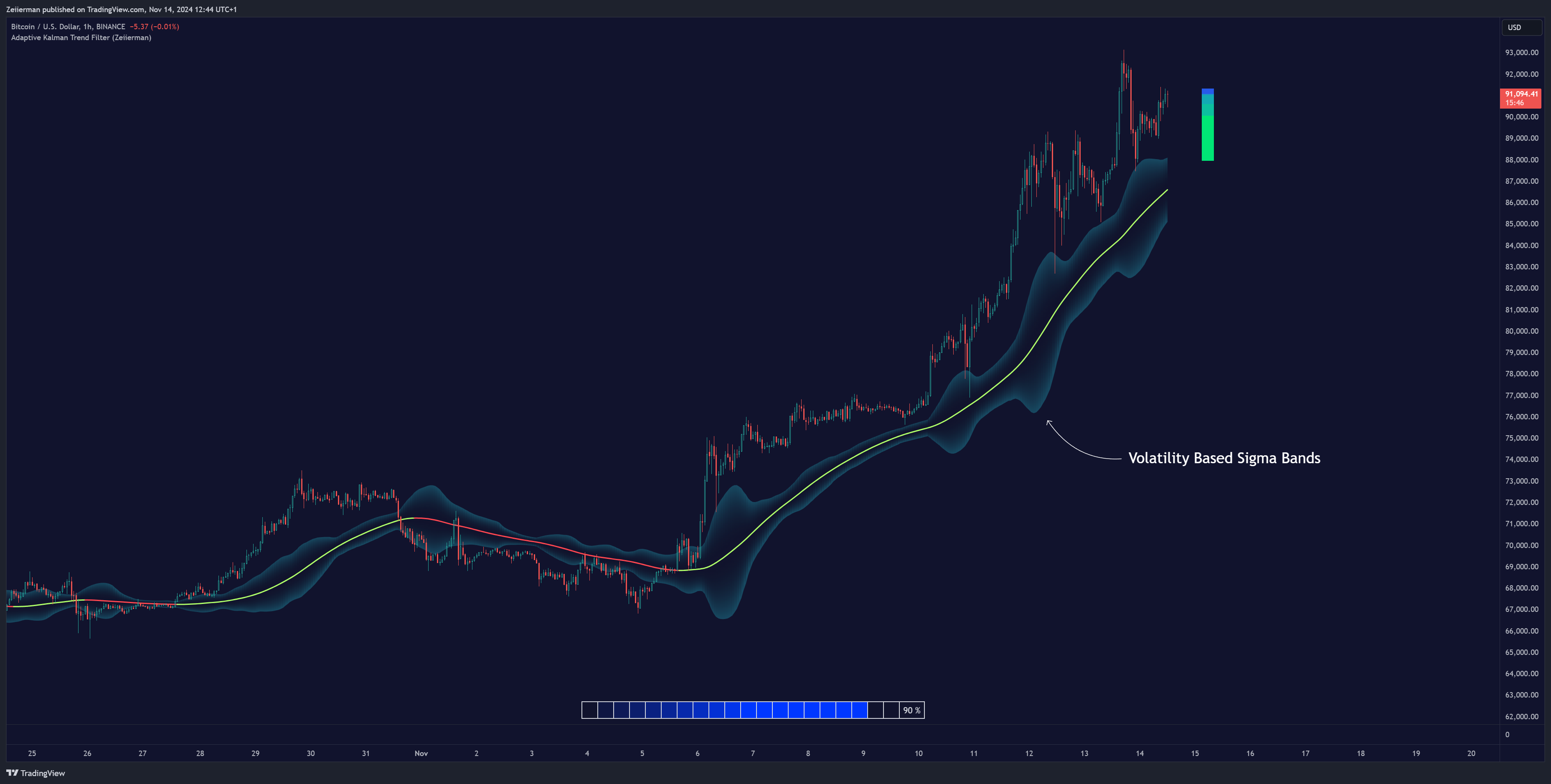 BINANCE:BTCUSD Chart Image by Zeiierman