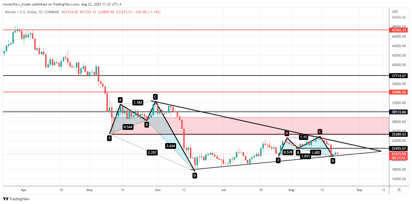 COINBASE:BTCUSD Chart Image by moneyflow_trader