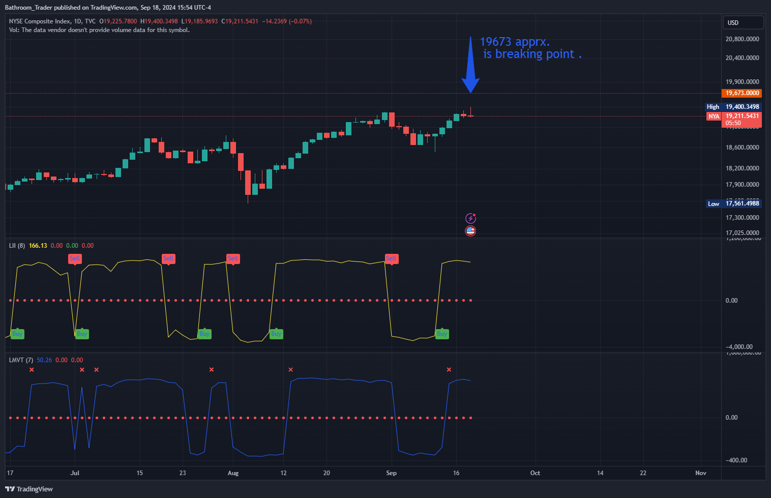 TVC:NYA Chart Image by Kosmos_Trader