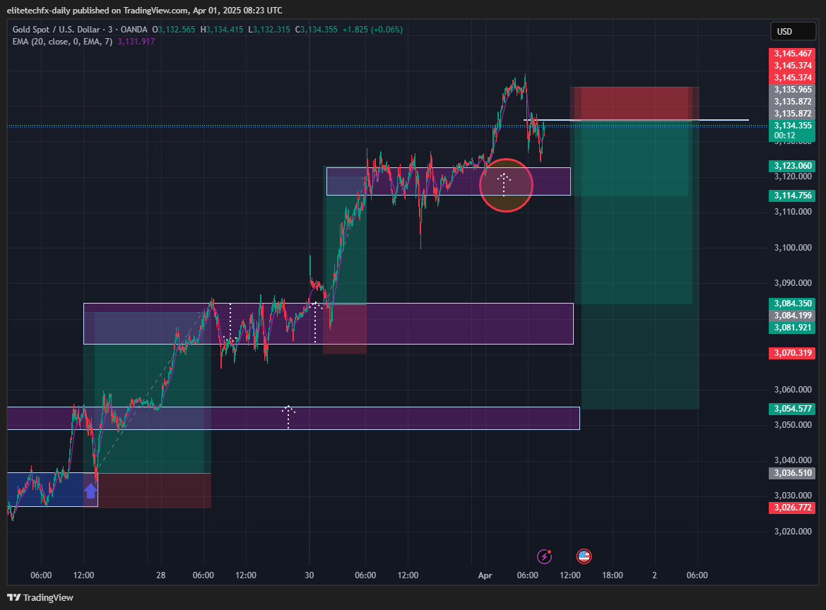 OANDA:XAUUSD Chart Image by elitetechfx-daily