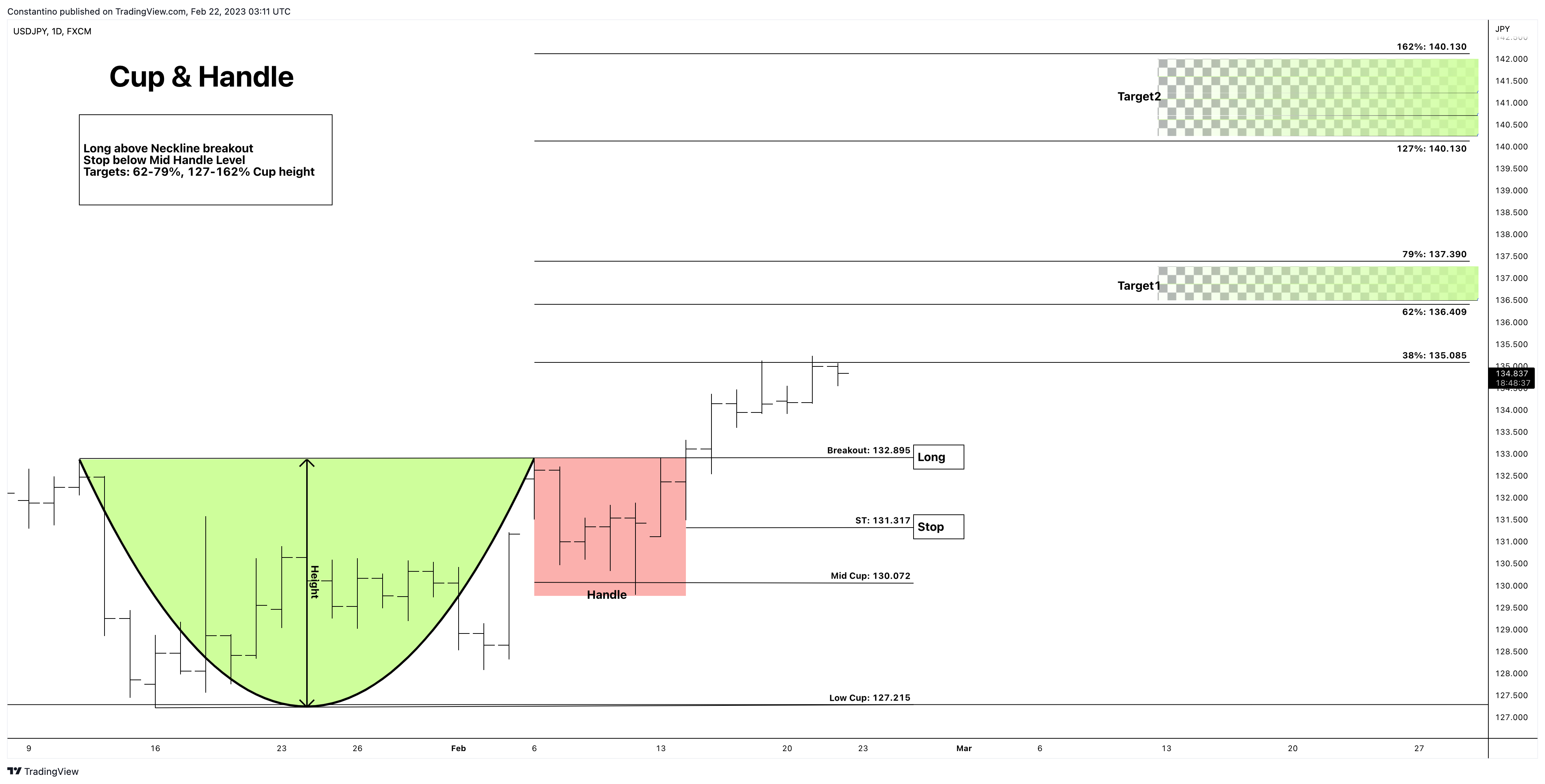 FX:USDJPY Chart Image by TradeChartPatternsLikeThePros