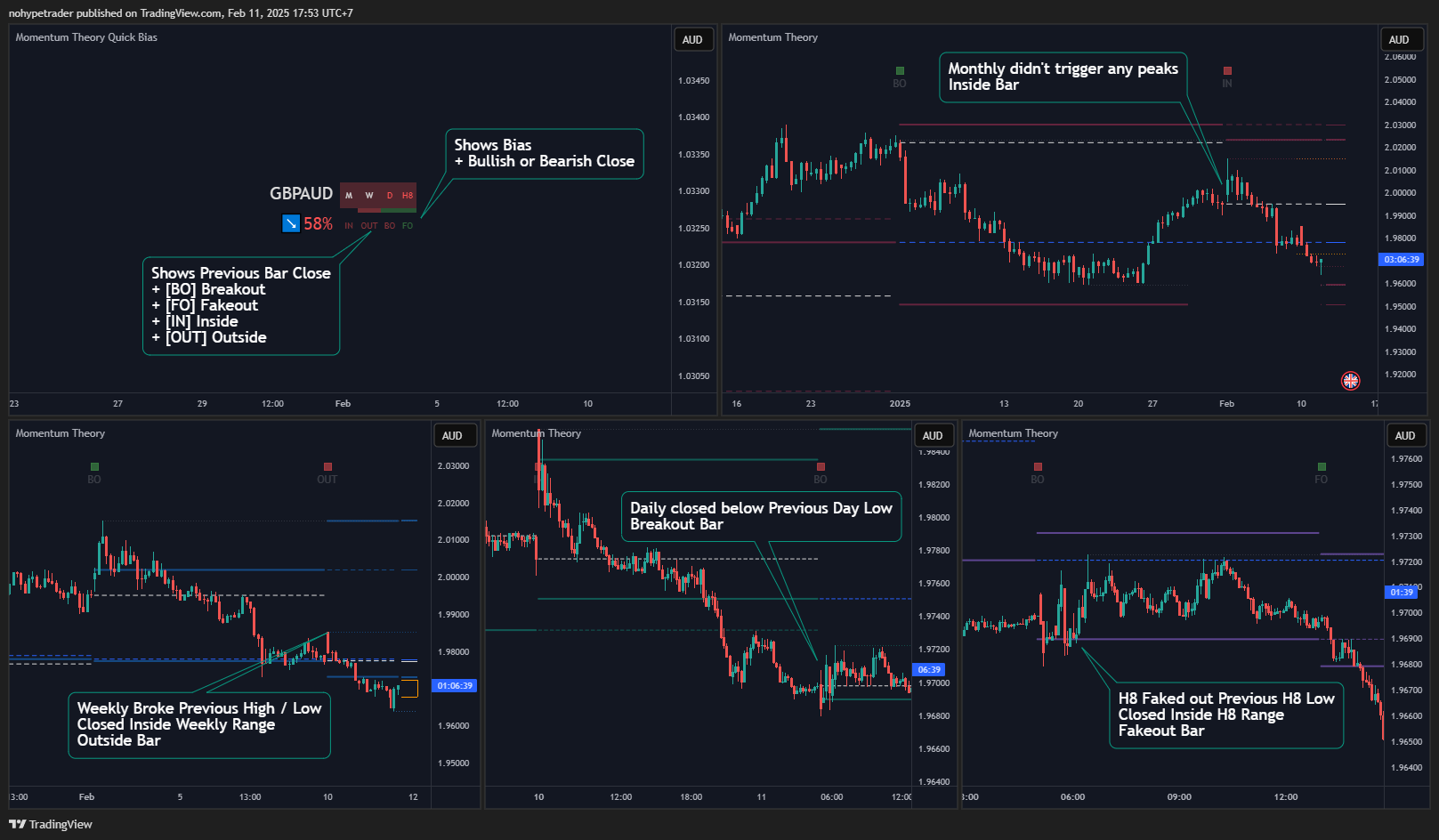 OANDA:GBPAUD Chart Image by nohypetrader