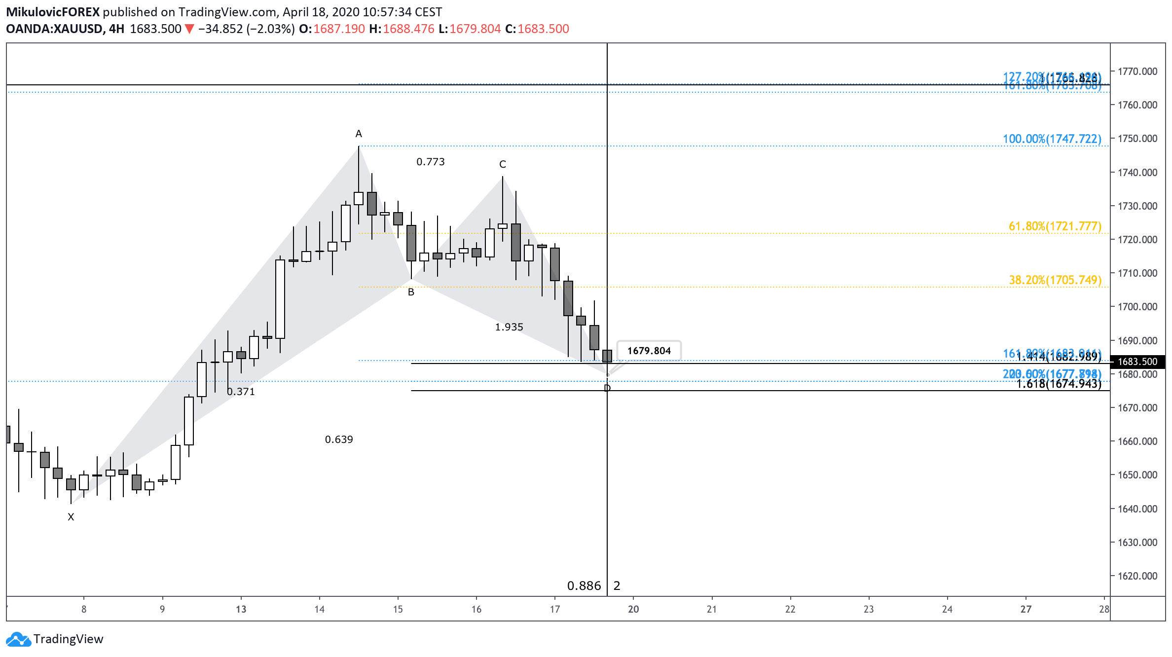  Chart Image