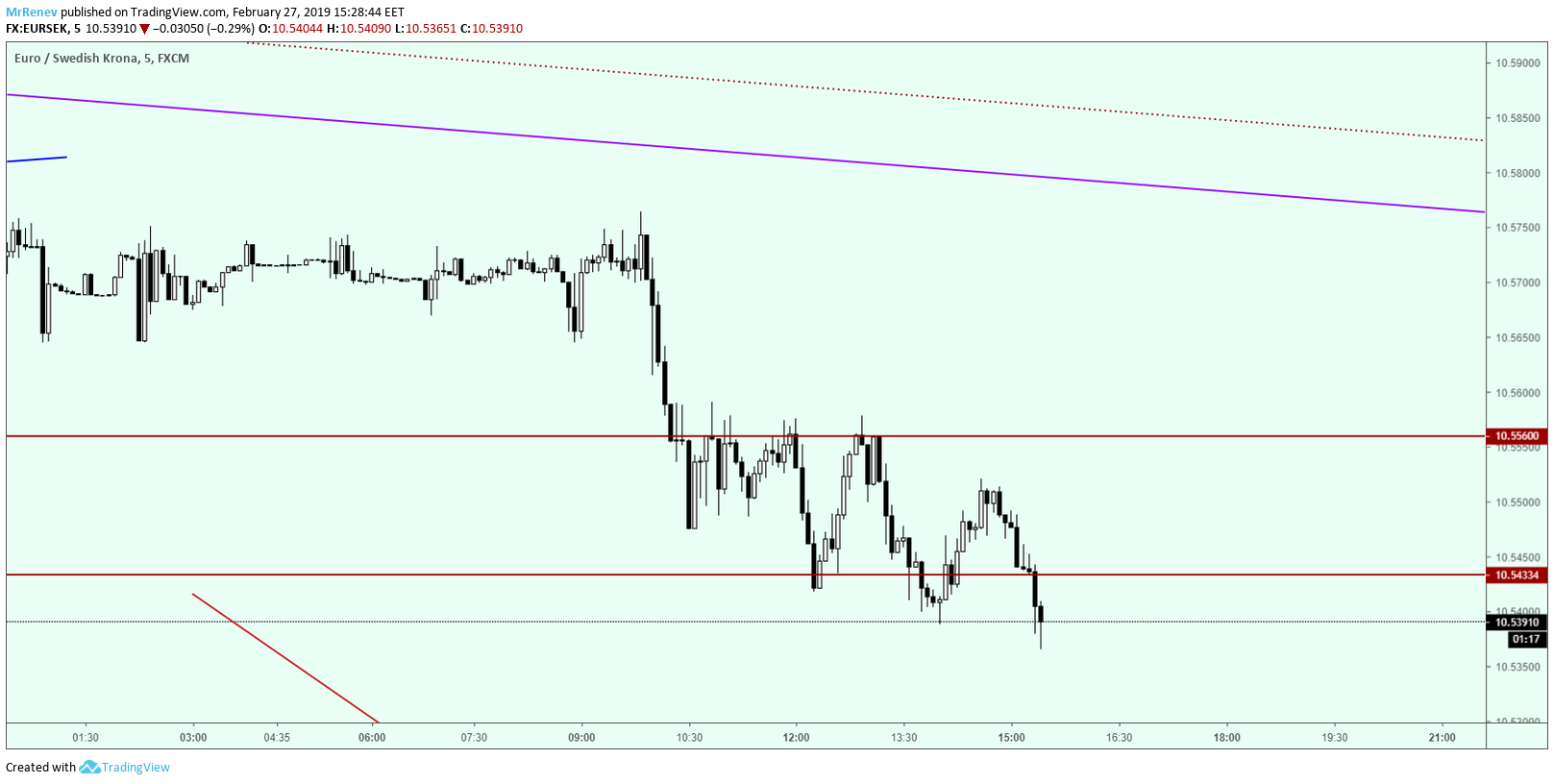  Chart Image