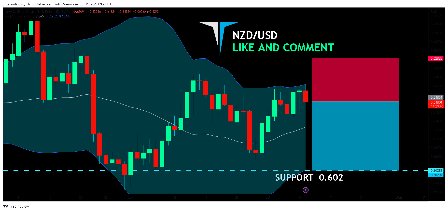 FX:NZDUSD Chart Image by EliteTradingSignals