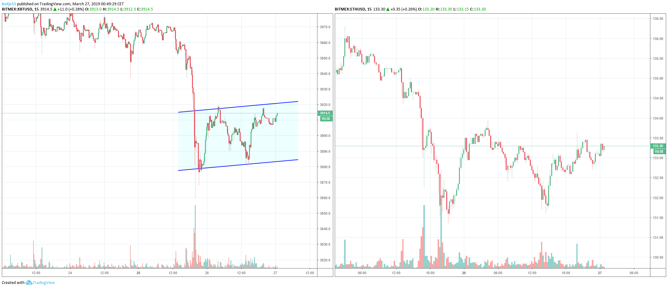  Chart Image