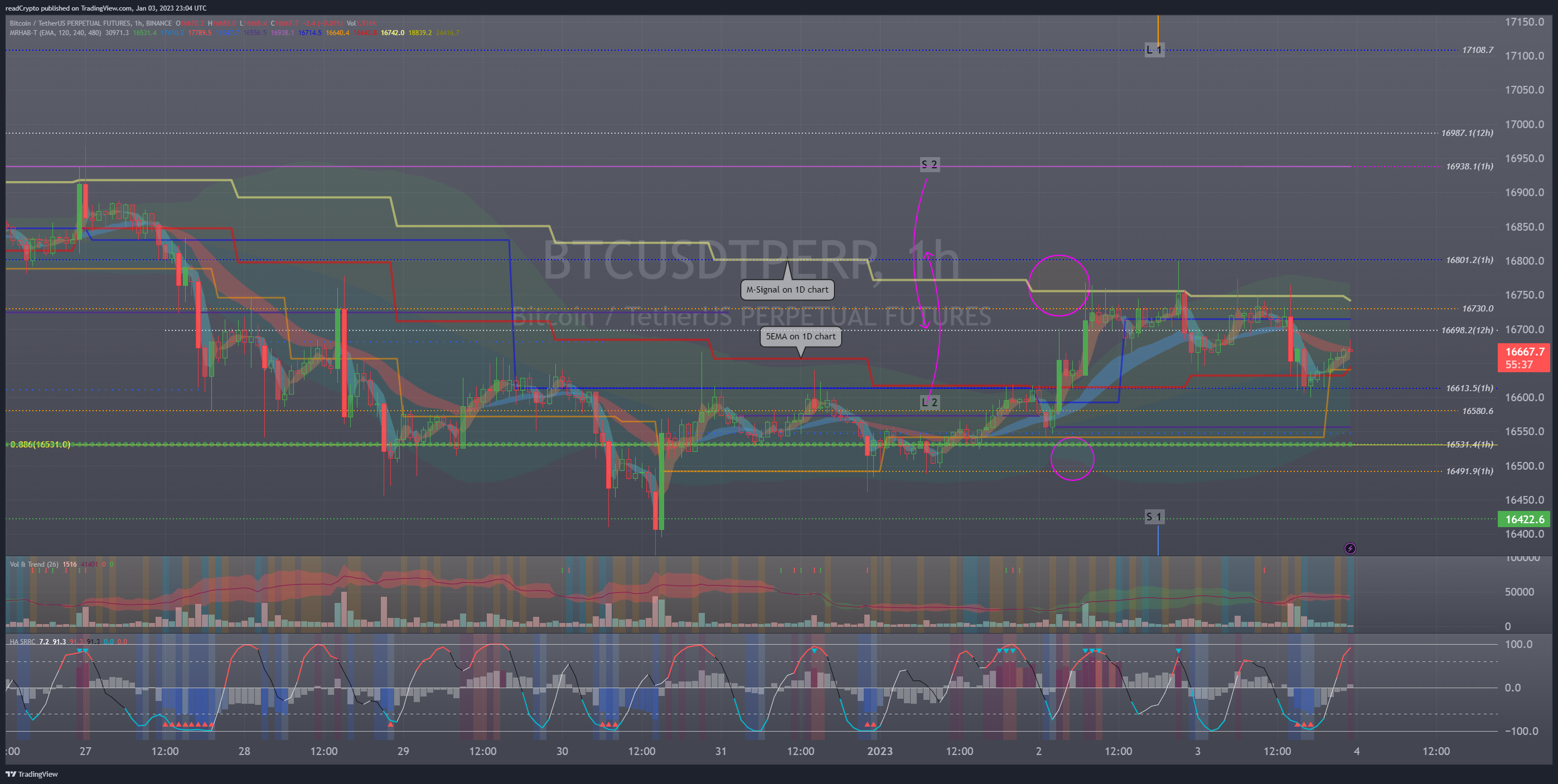 BINANCE:BTCUSDTPERP Chart Image by readCrypto