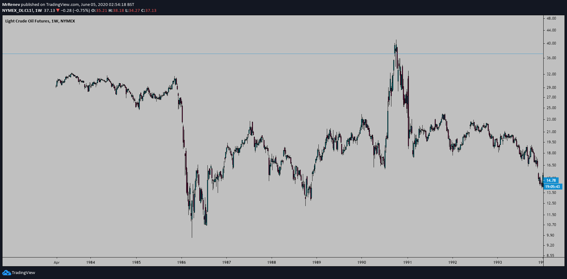  Chart Image