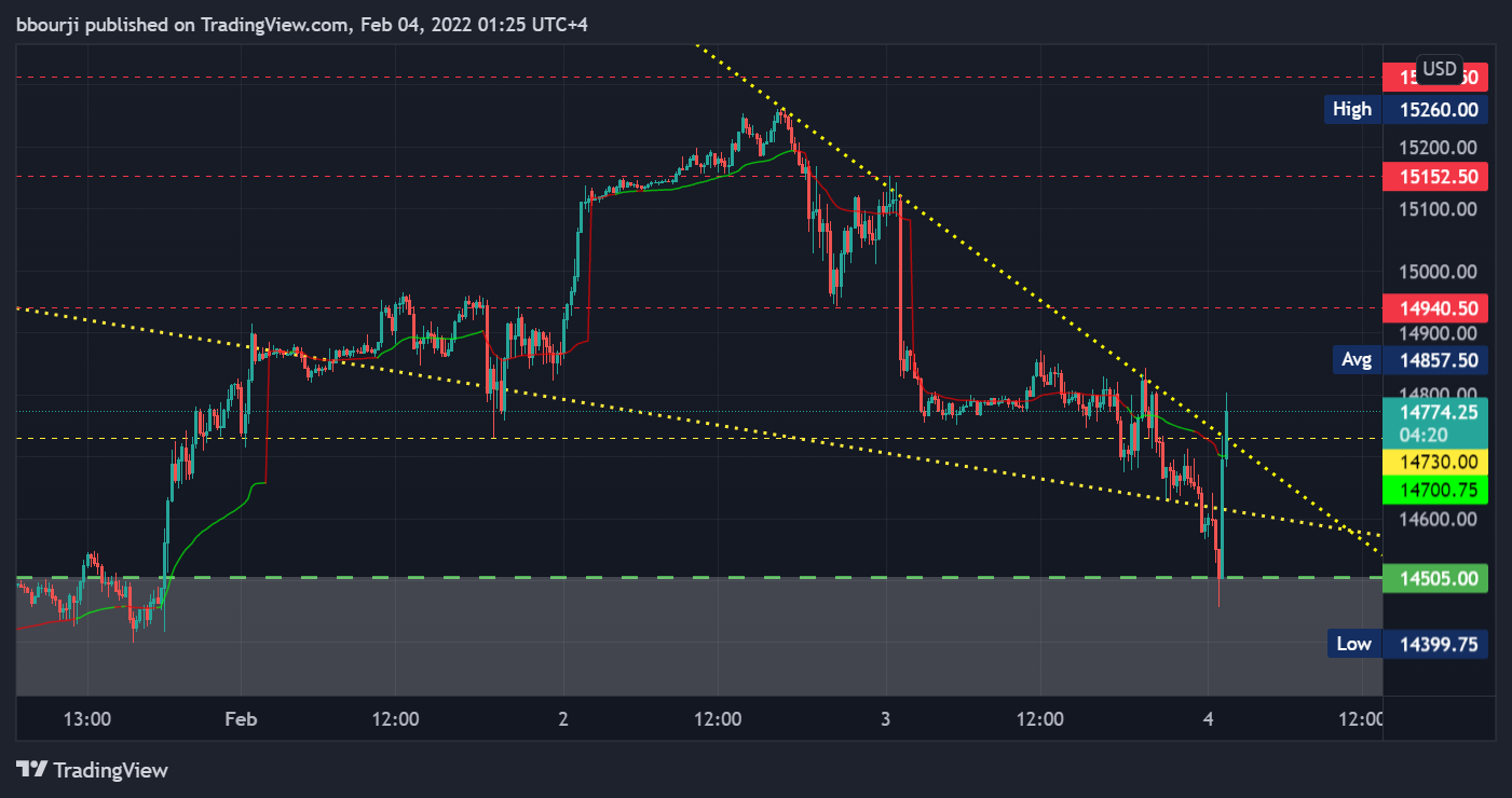 CME_MINI:NQ1! Chart Image by bbourji