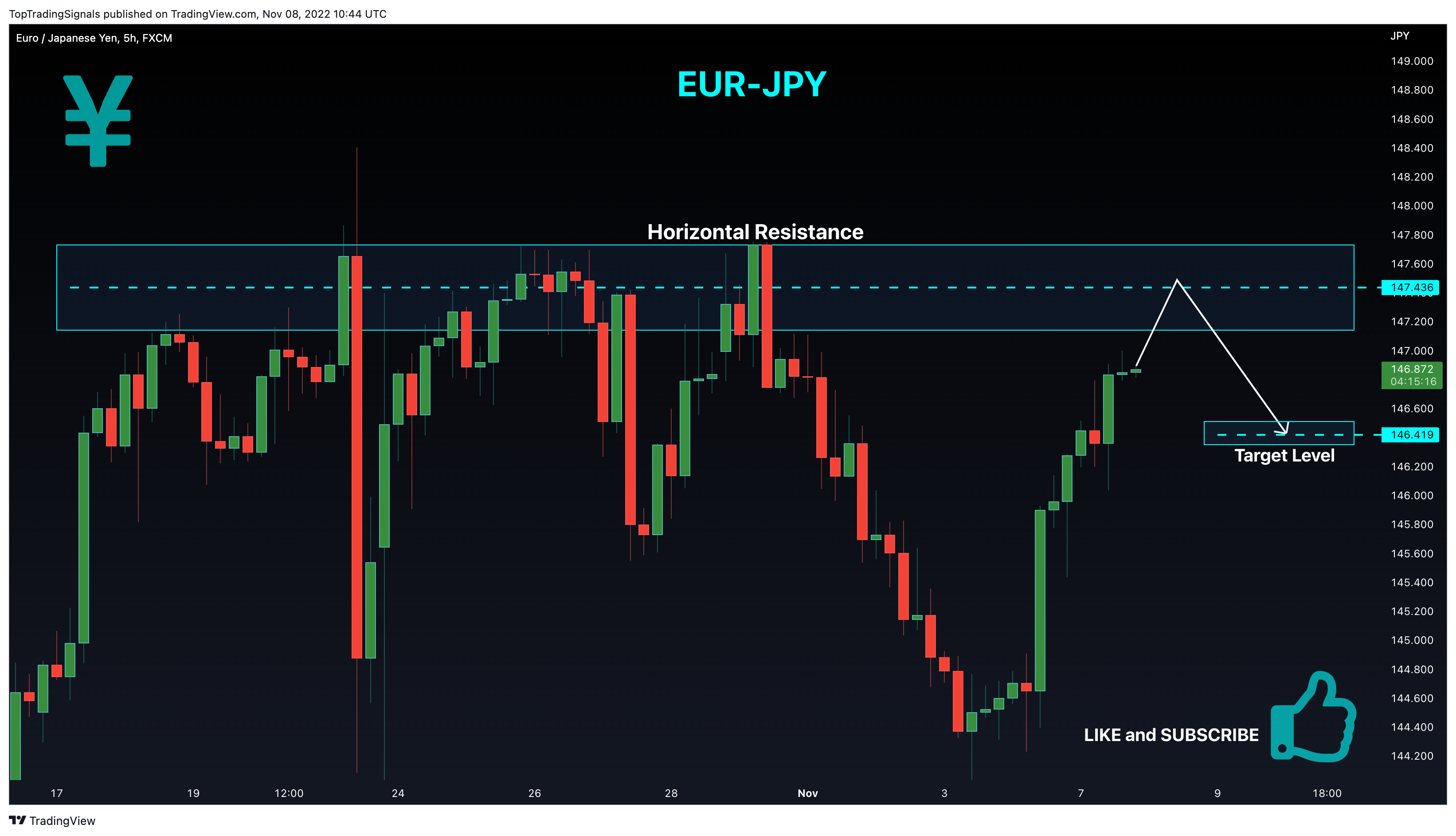 FX:EURJPY Chart Image by TopTradingSignals