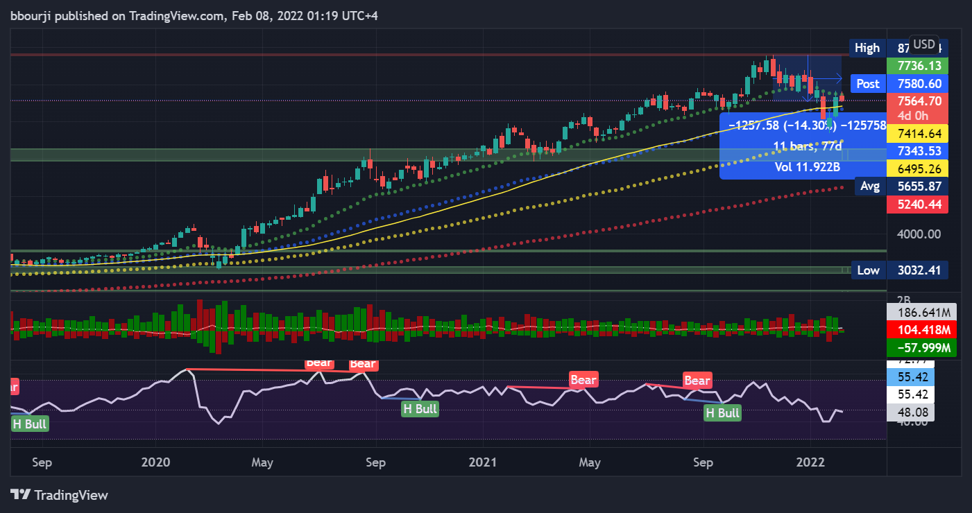 NASDAQ:AAPL+NASDAQ:MSFT+NASDAQ:GOOG+NASDAQ:TSLA+NASDAQ:NVDA+NASDAQ:AMZN Chart Image by bbourji