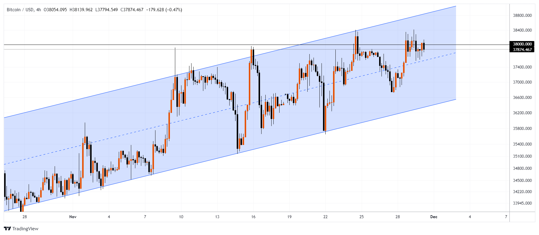 BTCUSD Chart Image