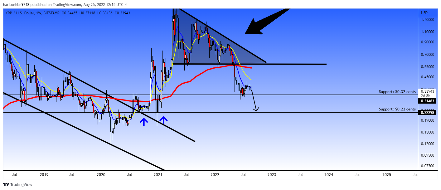 BITSTAMP:XRPUSD Chart Image by harisonhbn9718