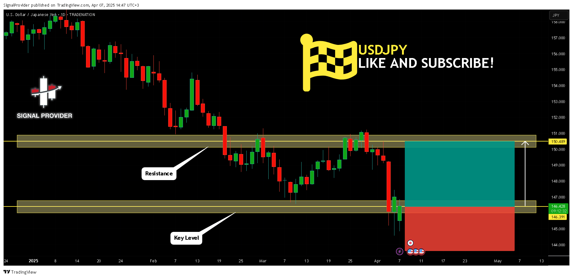 TRADENATION:USDJPY Chart Image by SignalProvider