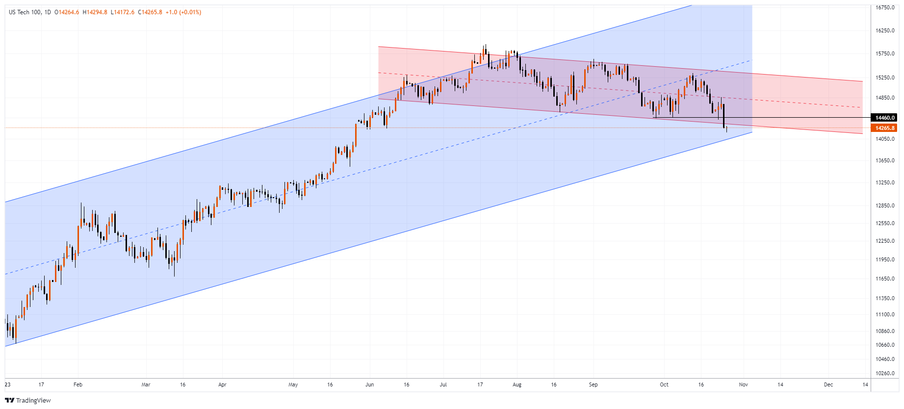 #NDXM Chart Image
