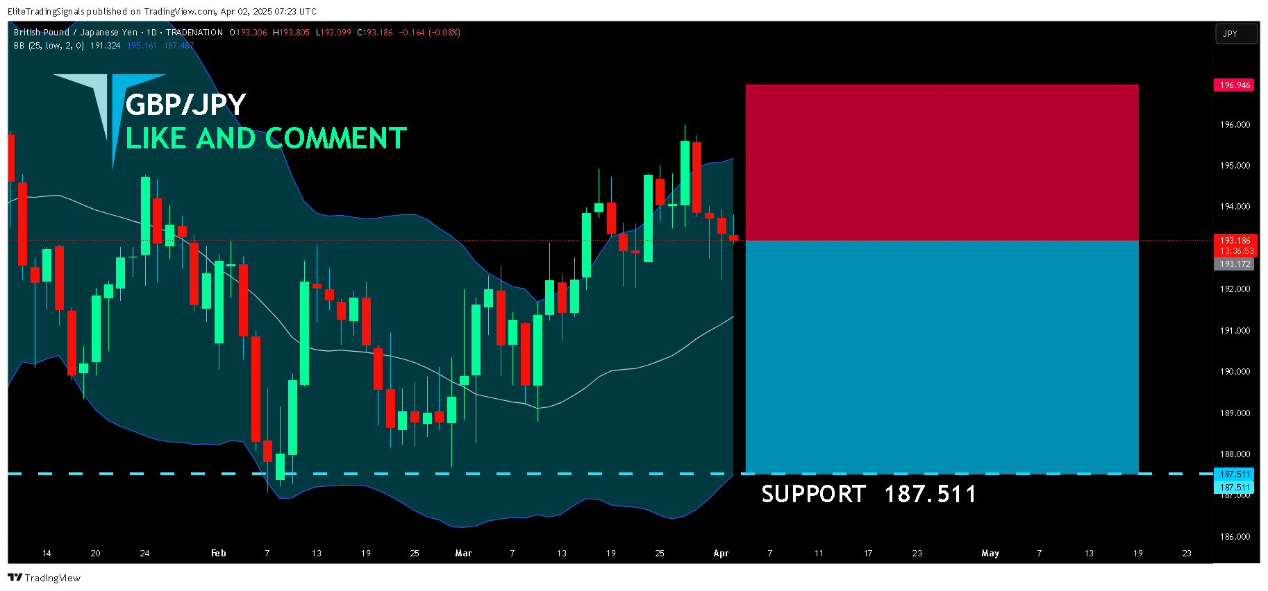 TRADENATION:GBPJPY Chart Image by EliteTradingSignals