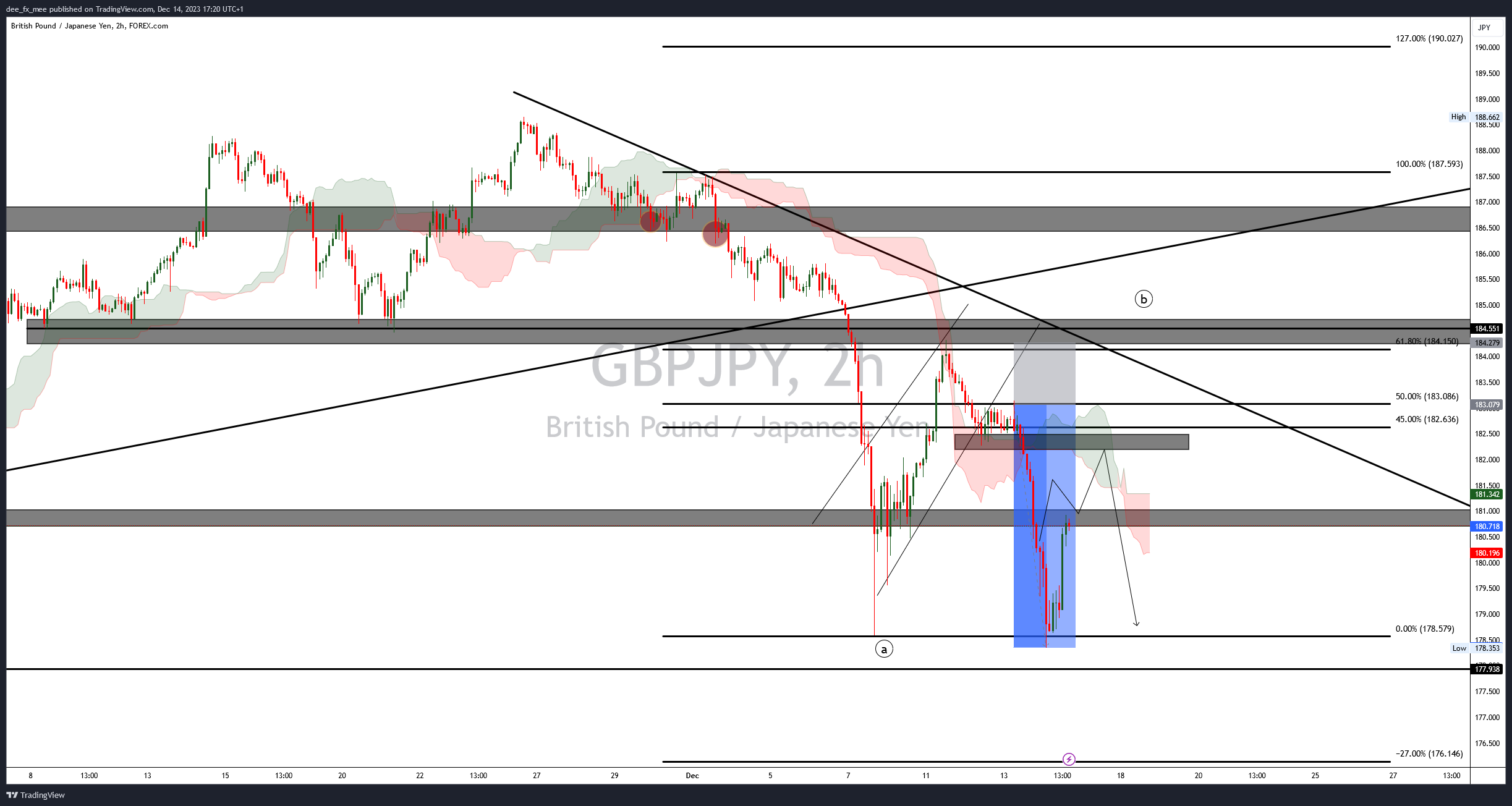 FOREXCOM:GBPJPY Chart Image by Adefxc