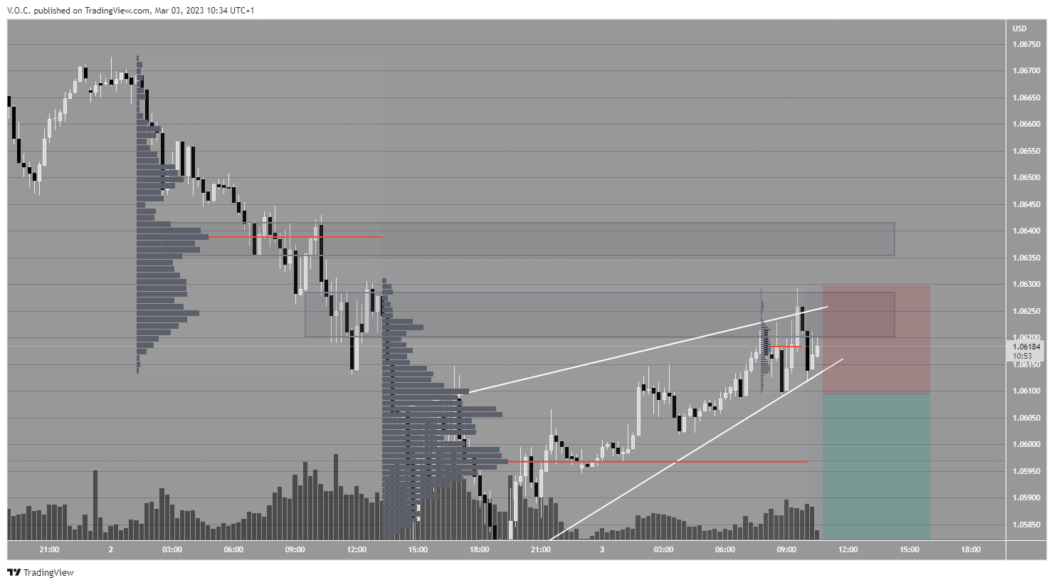 PEPPERSTONE:EURUSD Chart Image by GoldvalleyCap