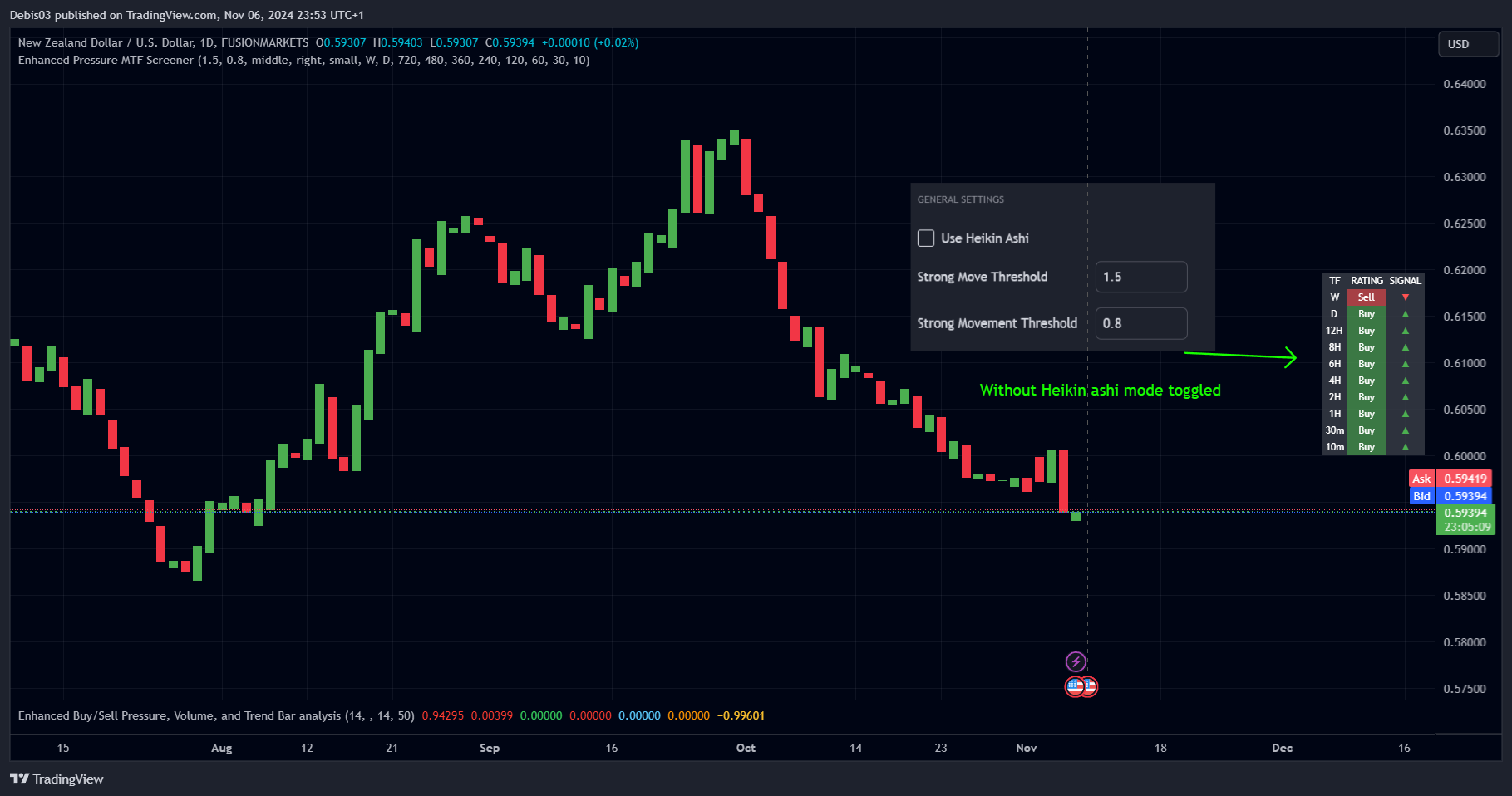 FUSIONMARKETS:NZDUSD Chart Image by Debis03